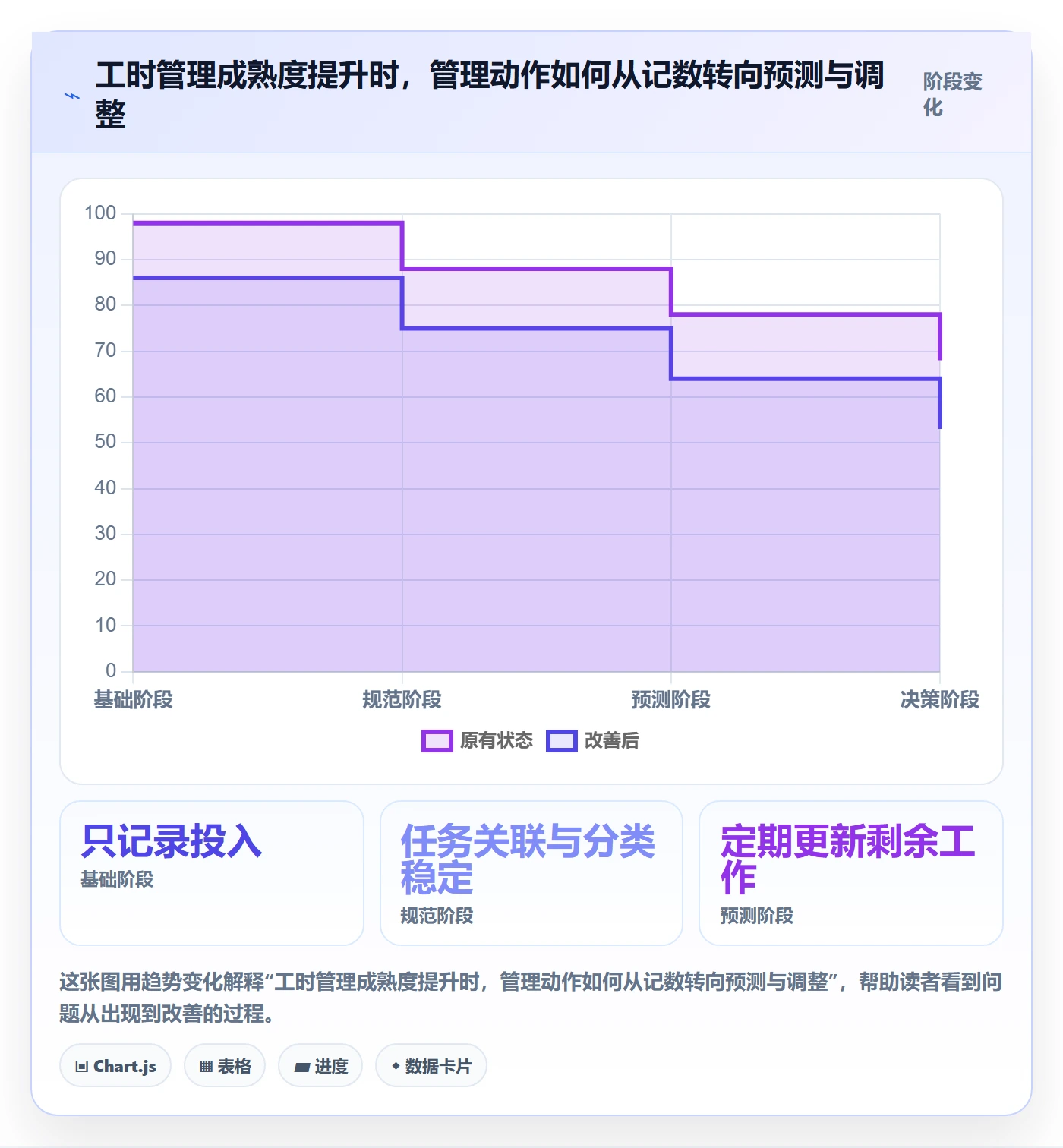 工时最佳实践:项目经理工时管理落地方案,常见问题