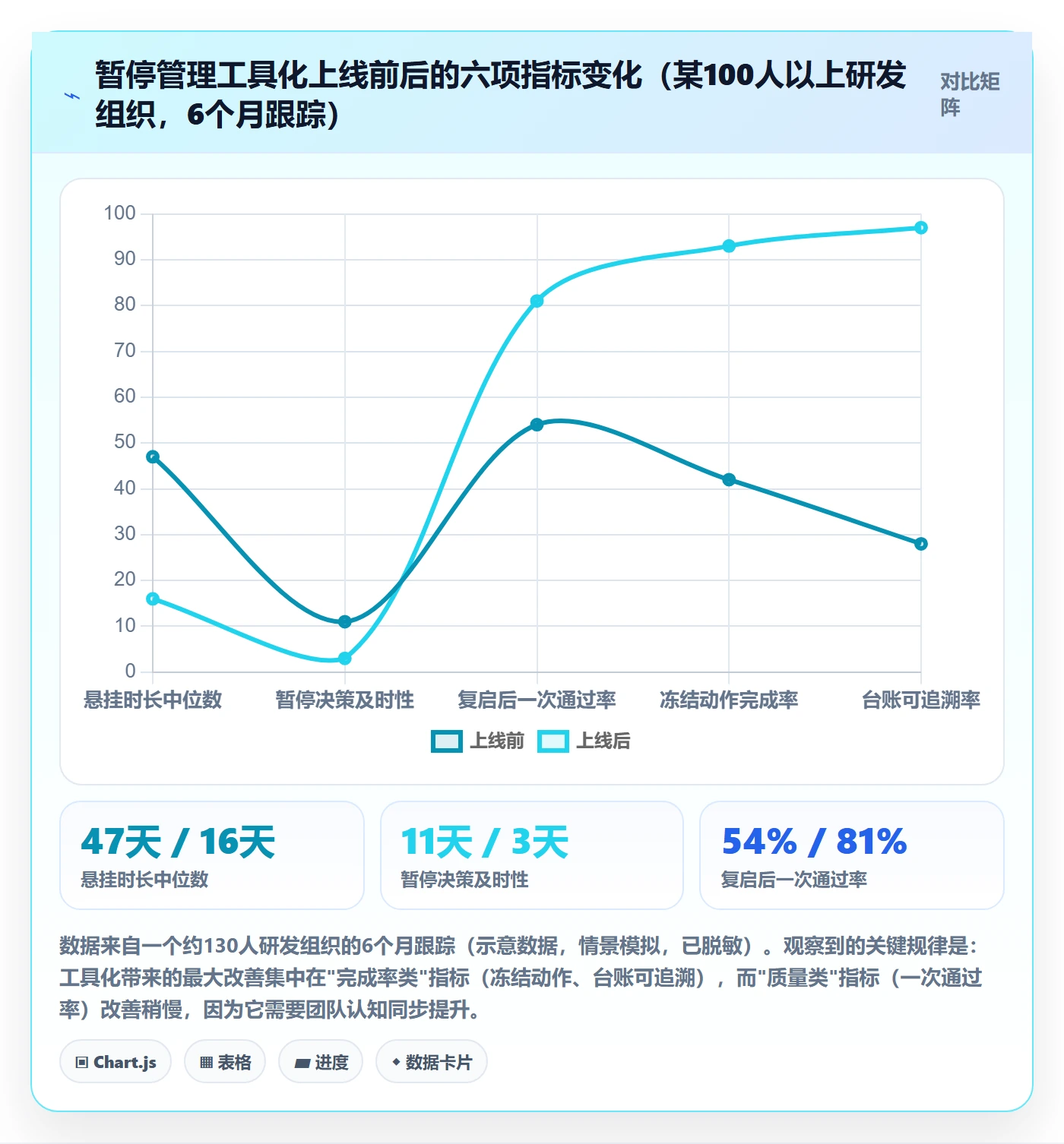 暂停管理指南:项目经理如何做好任务执行,风险控制全流程