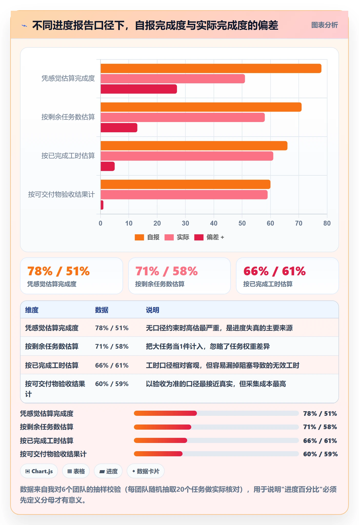 项目进度流程与规范：PMO进度管理制度设计关键指标