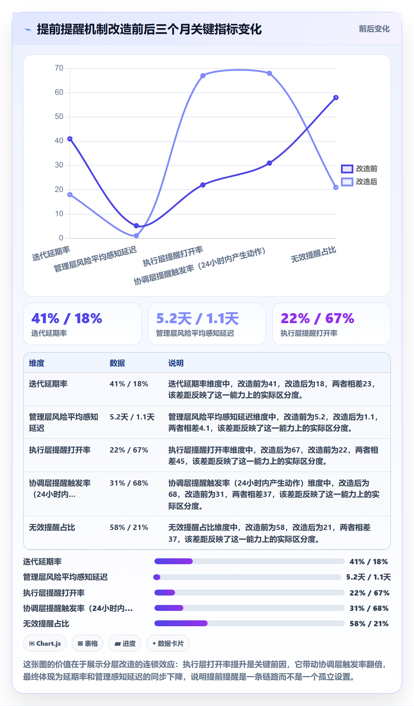 任务提醒如何做好提前提醒?管理层协同管理与操作步骤