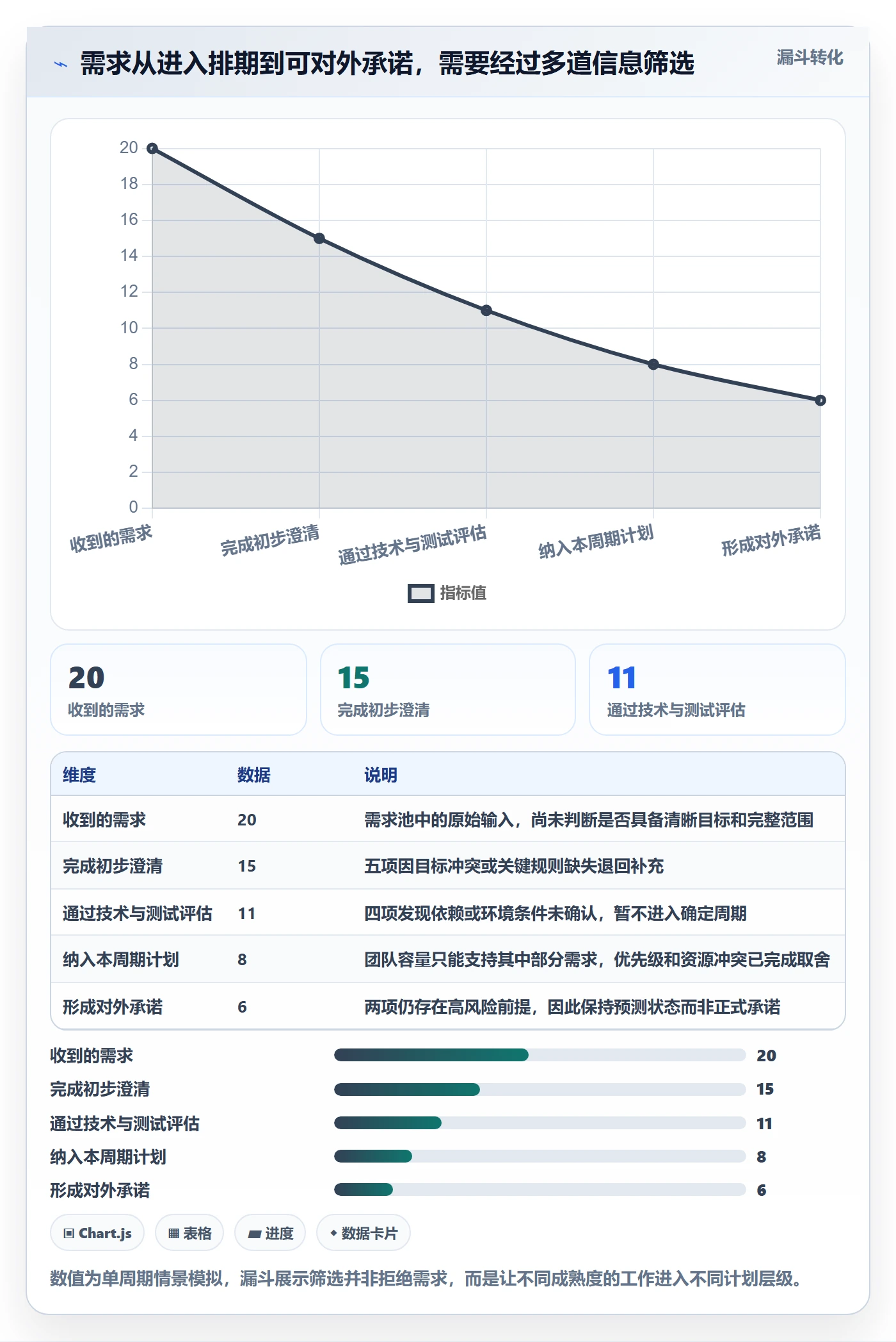 需求排期如何做好开发周期?项目成员落地方案与操作步骤