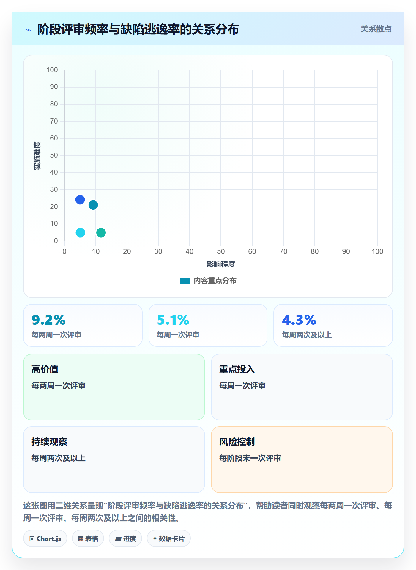 项目阶段管理指南：项目负责人如何做好项目阶段，入门指南全流程