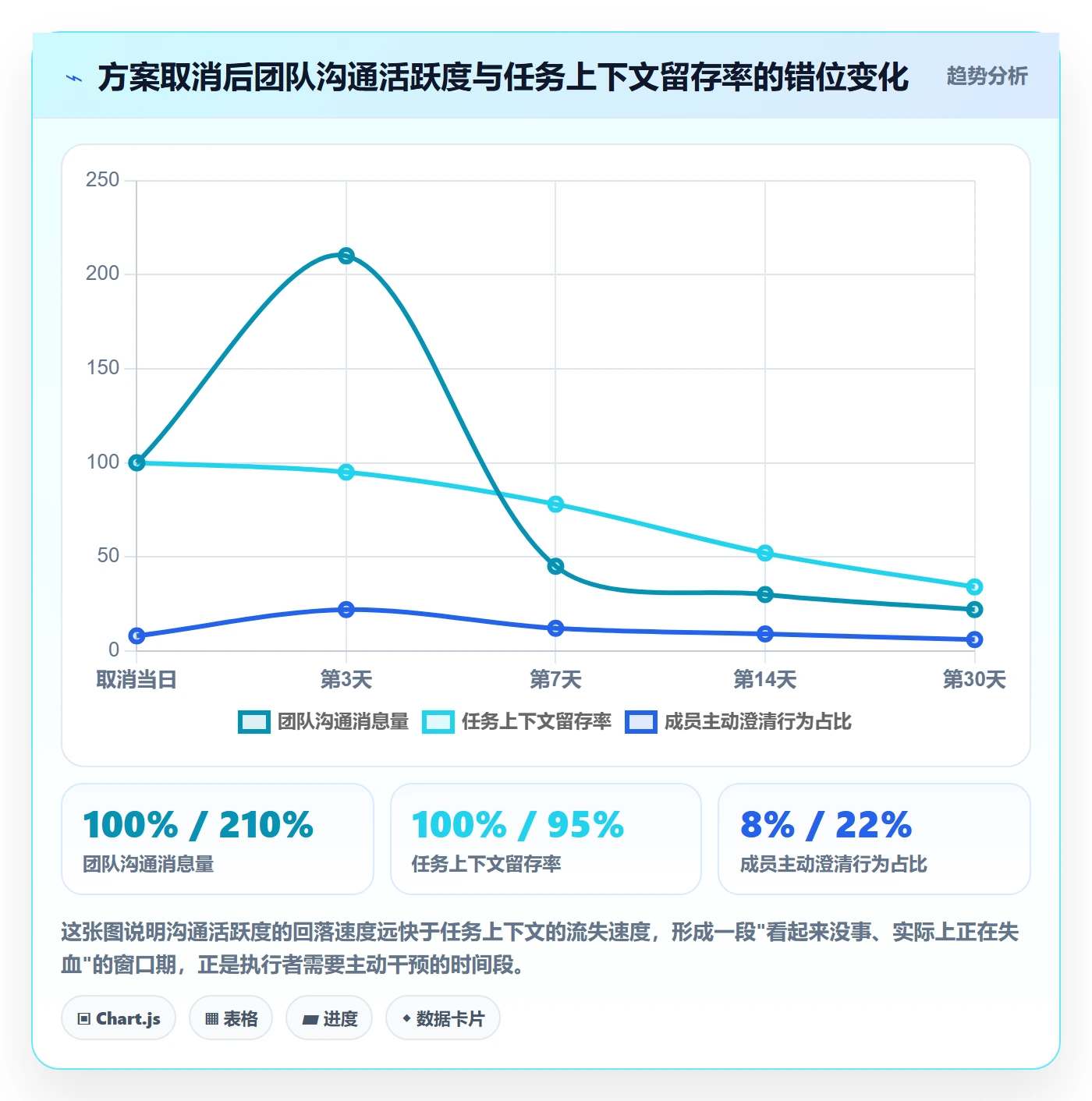 取消落地方案:项目成员开展任务执行的实操方法案例解析