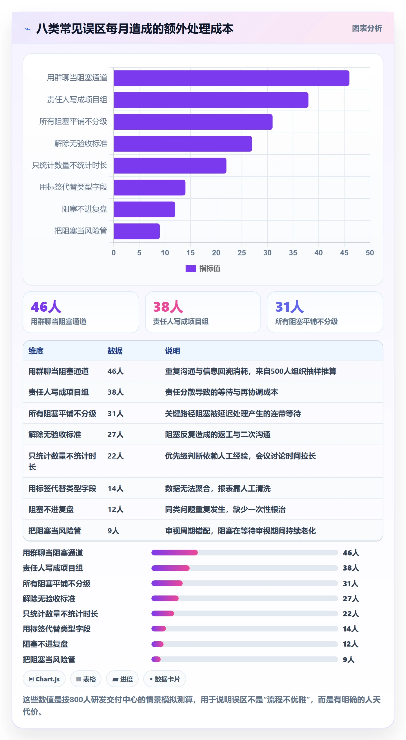 任务执行阻塞教程:PMO落地方案,避坑指南