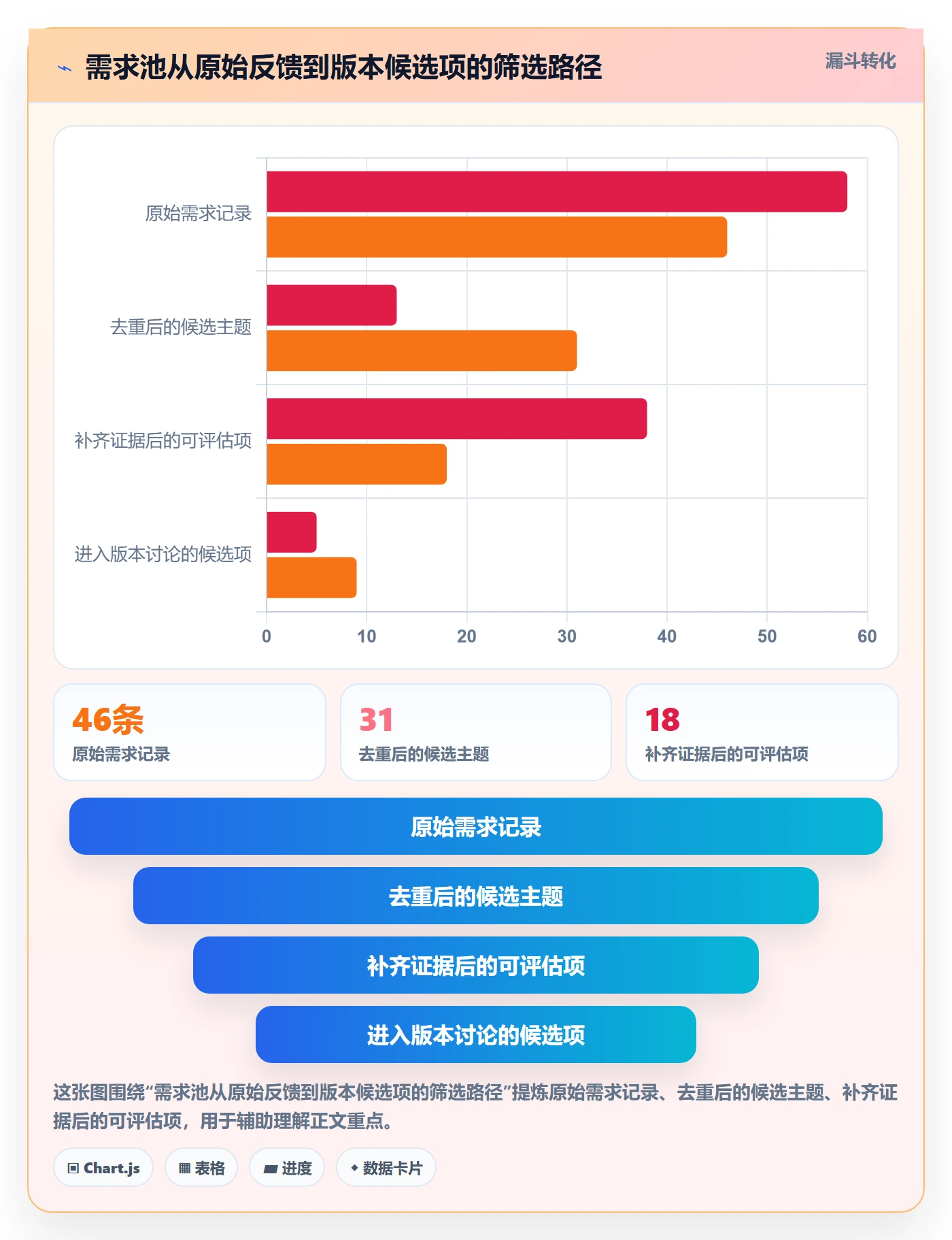 需求优先级落地方案:项目负责人开展需求管理的实操方法案例解析