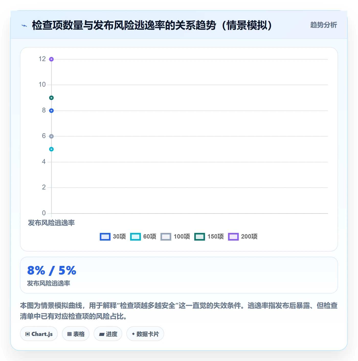 发布检查管理方法大全:PMO发布管理效率提升落地清单
