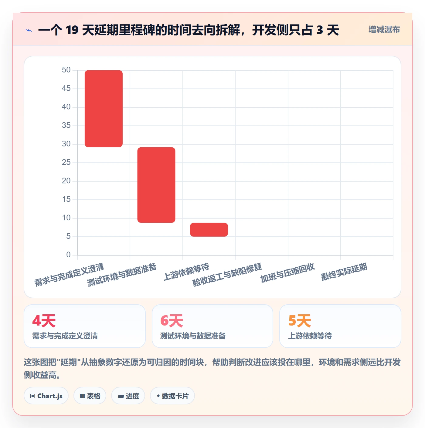 里程碑节点延期教程:项目负责人入门指南,避坑指南