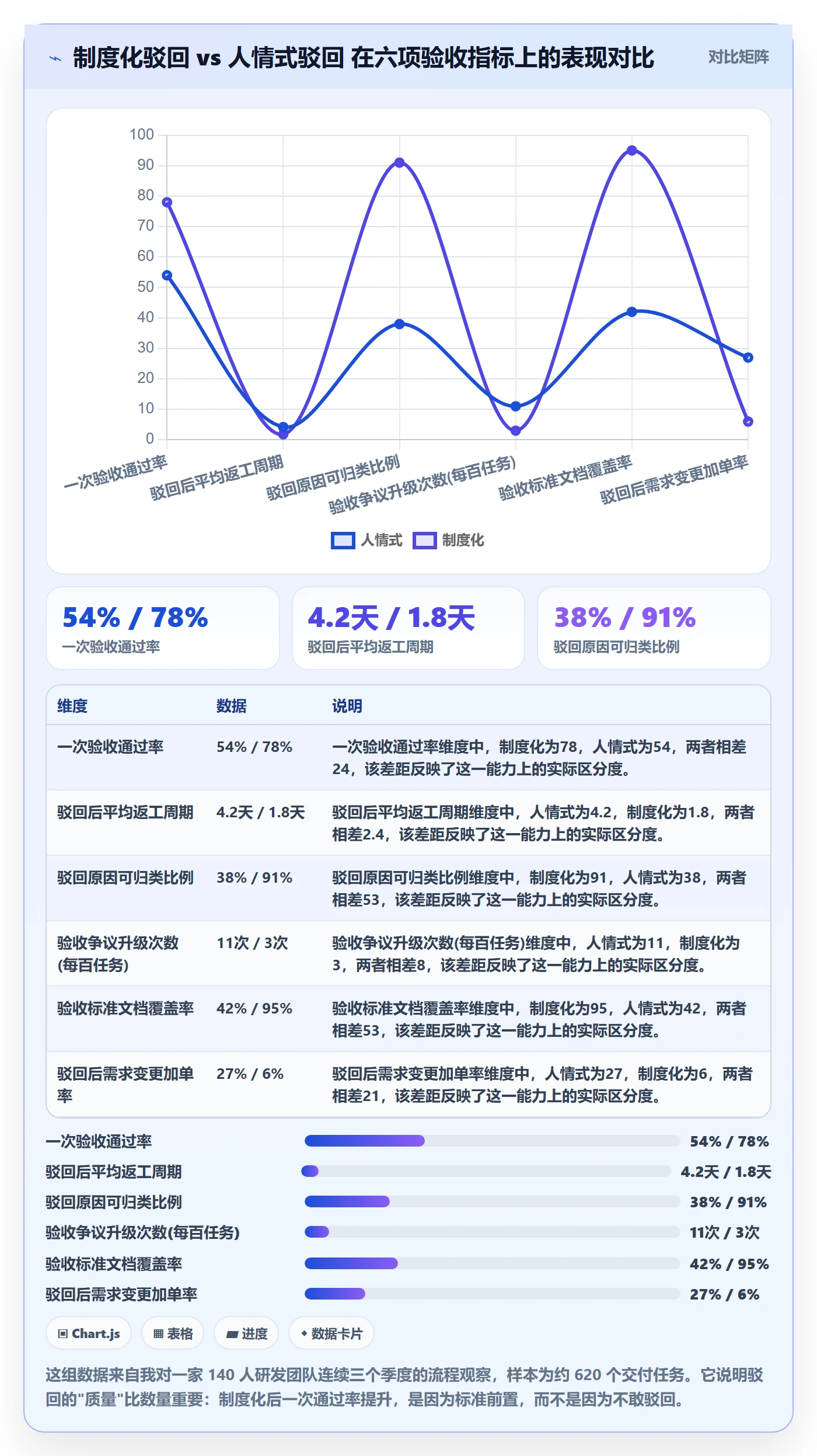 任务验收如何做好驳回？项目经理制度设计与操作步骤
