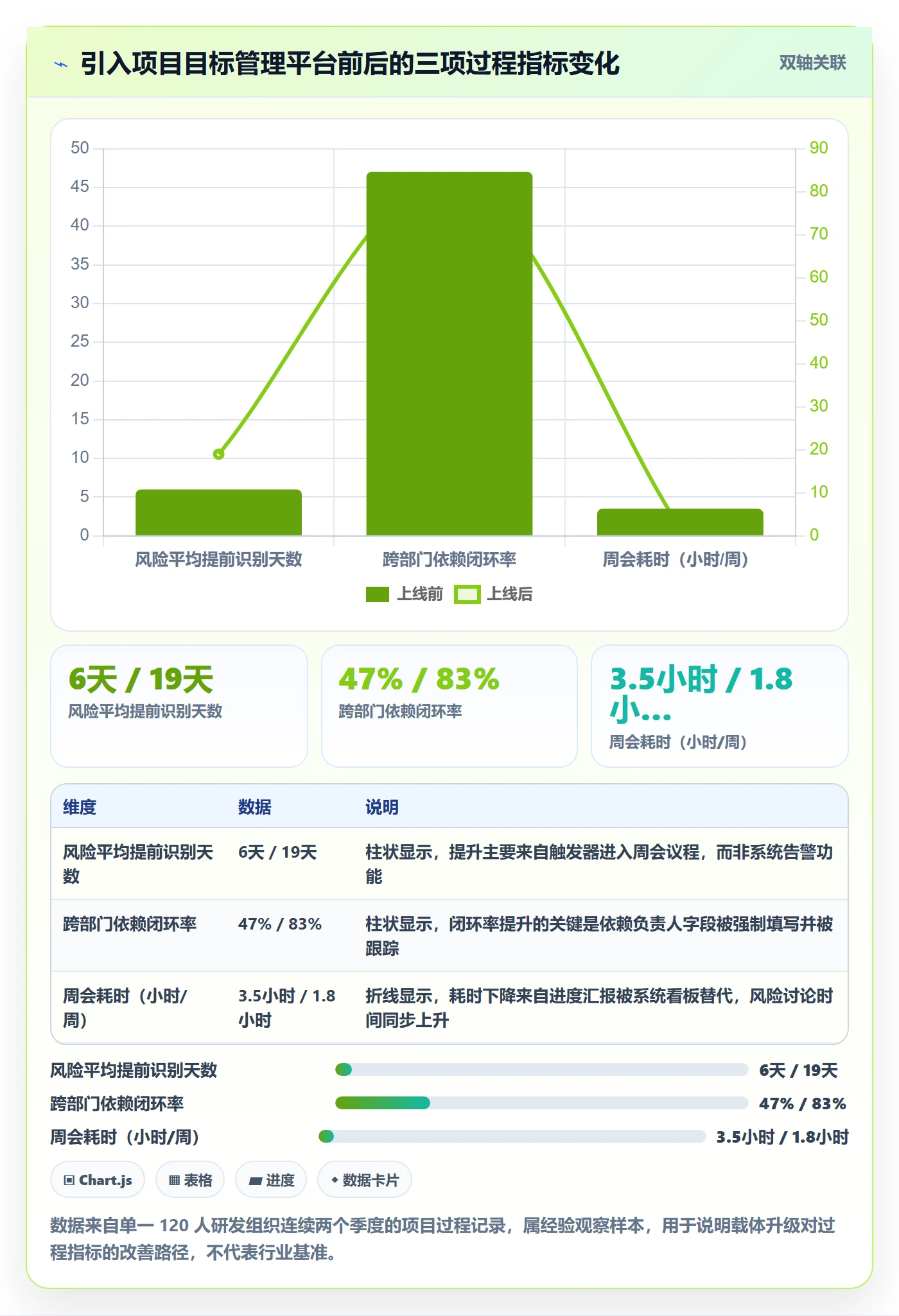目标拆解实操方法:企业管理者提升项目目标效率的风险控制方法与模板