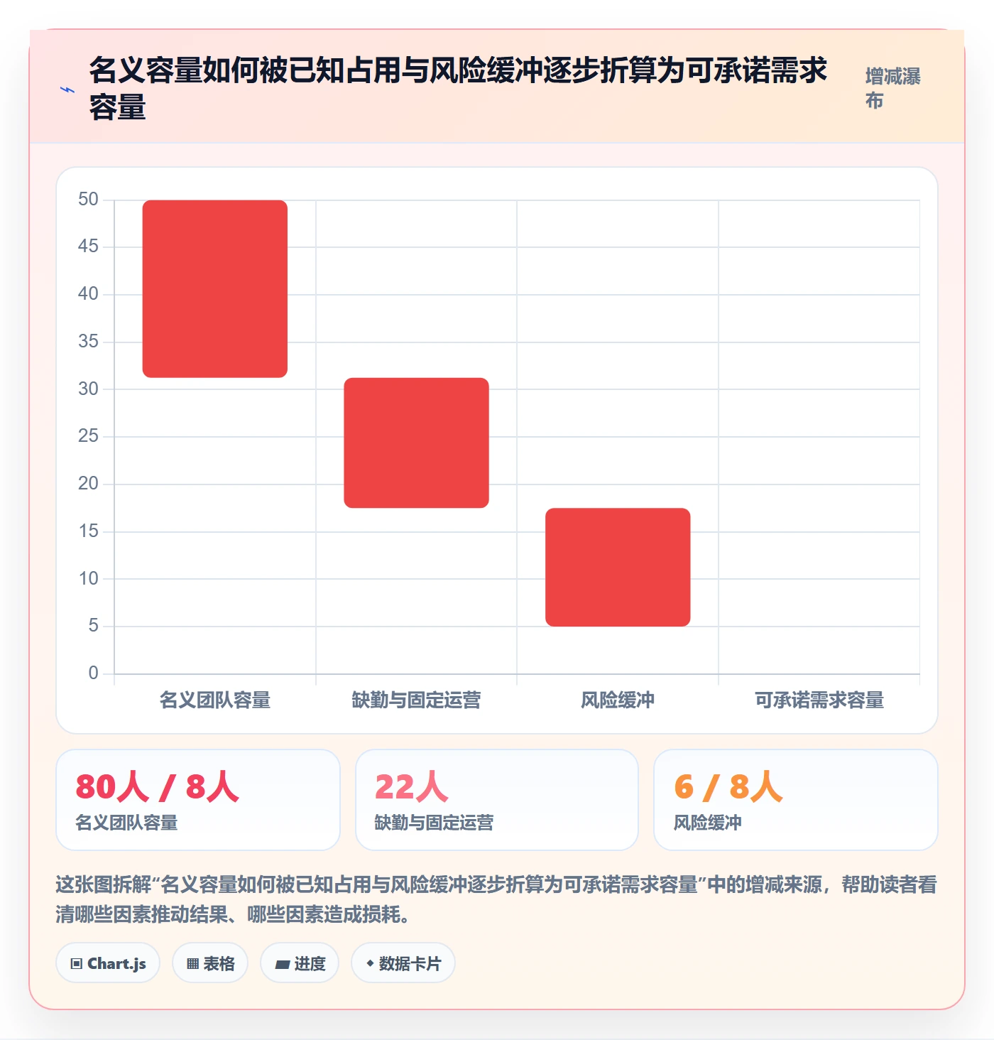 迭代容量落地方案：项目负责人开展迭代管理的风险控制案例解析