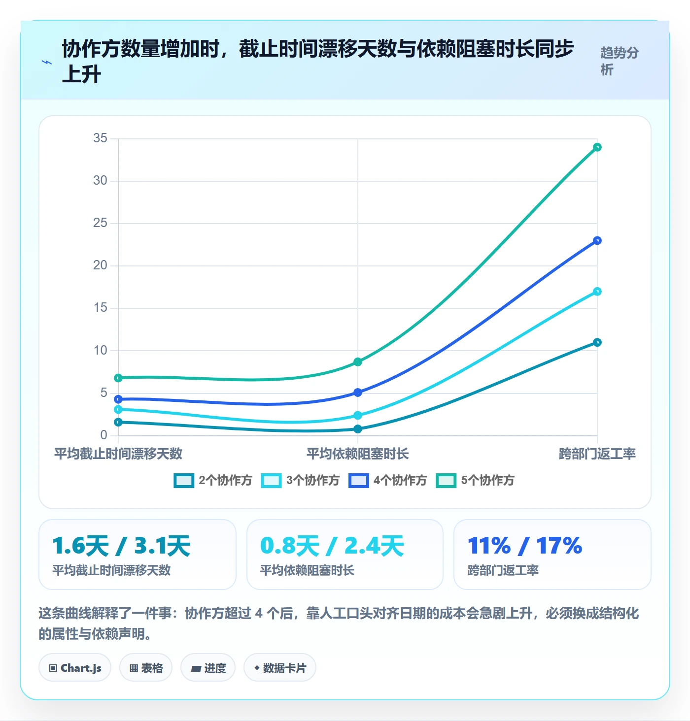 截止时间实操方法:跨部门团队提升任务属性效率的入门指南方法与模板