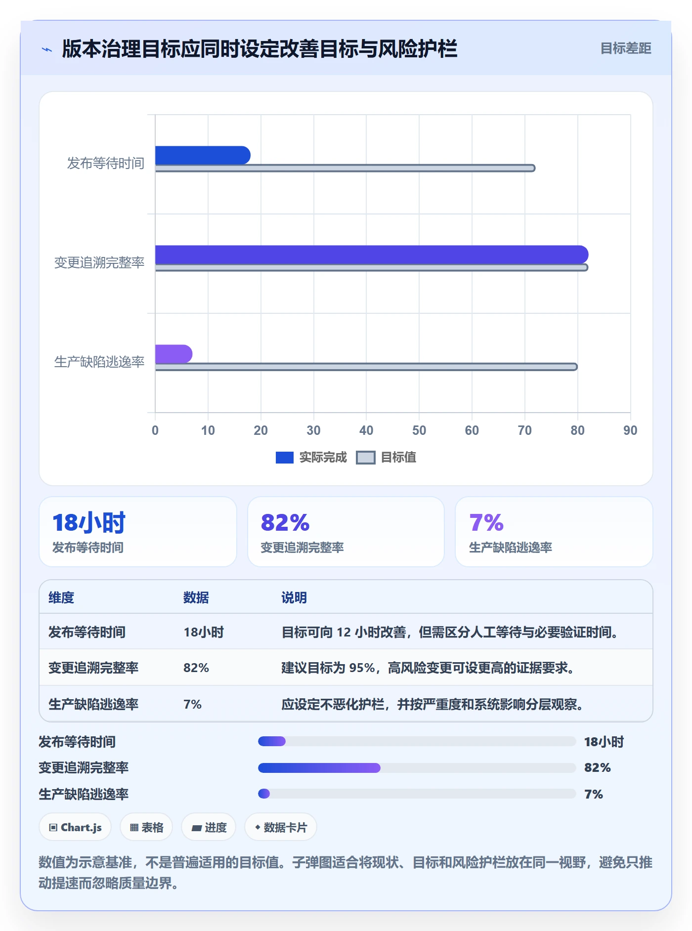 版本流程与规范:研发团队版本管理制度设计关键指标