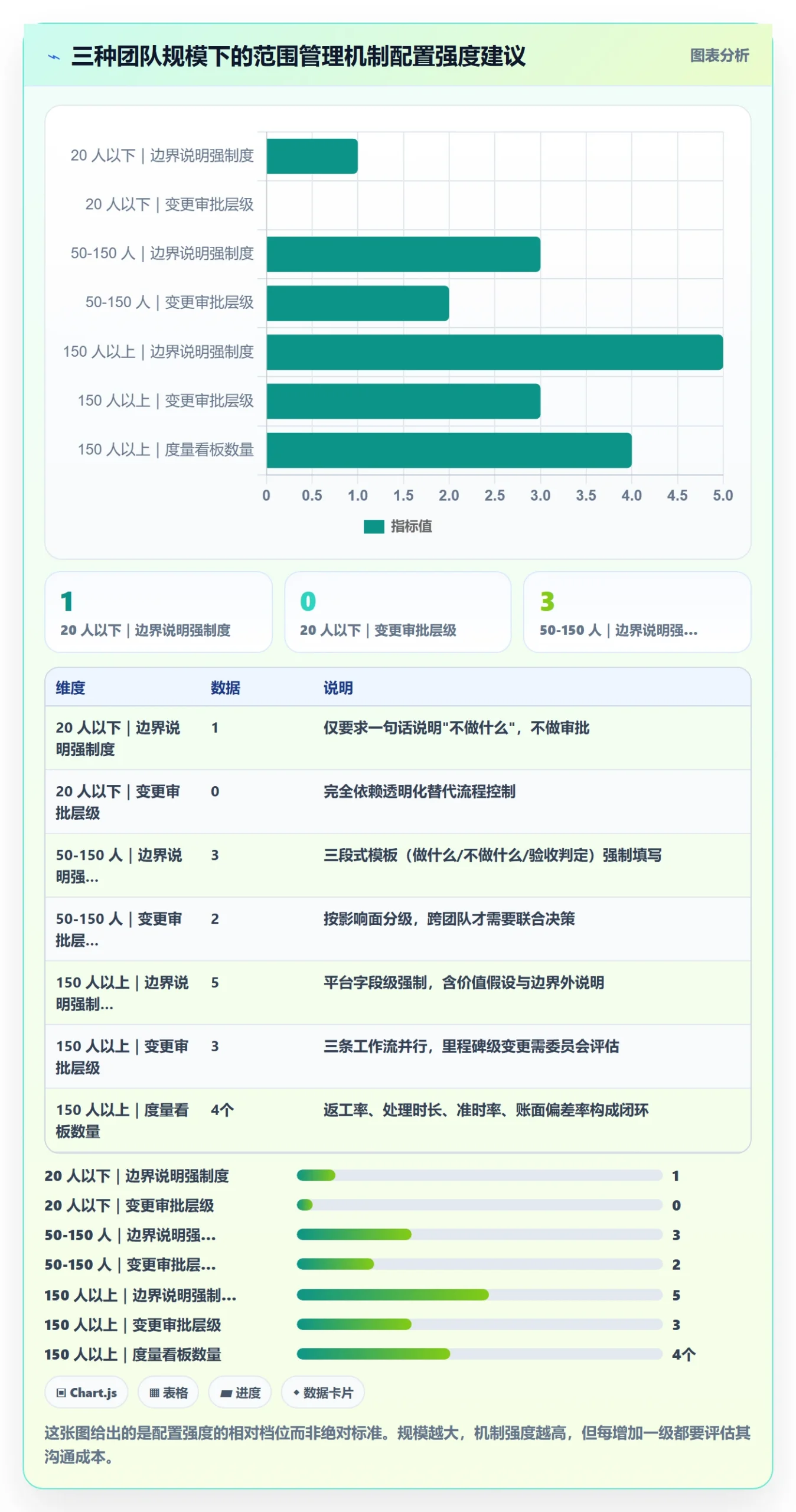 交付范围实操方法：产品经理提升项目范围效率的流程优化方法与模板