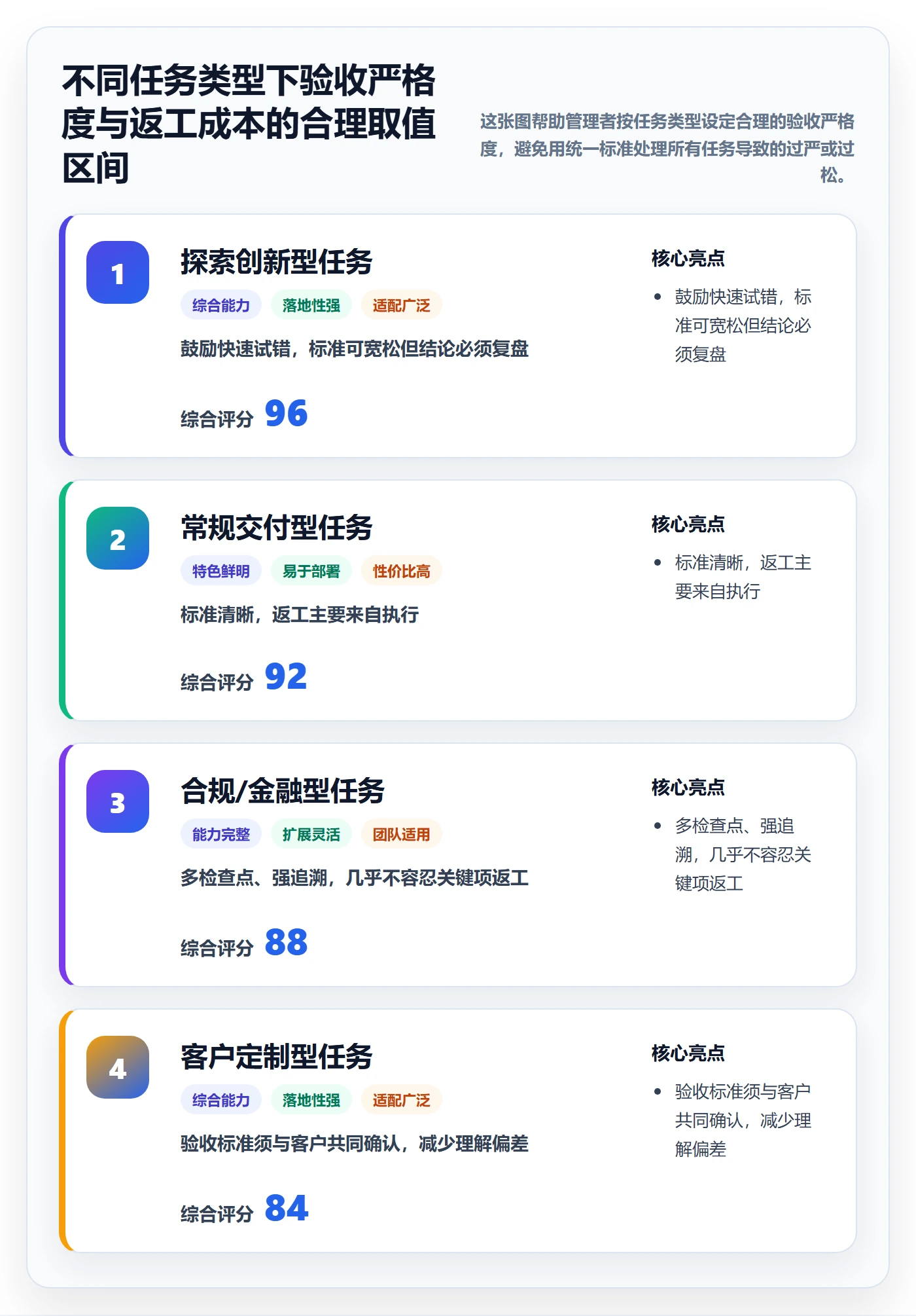 返工怎么做？管理层入门指南：任务验收从0到1