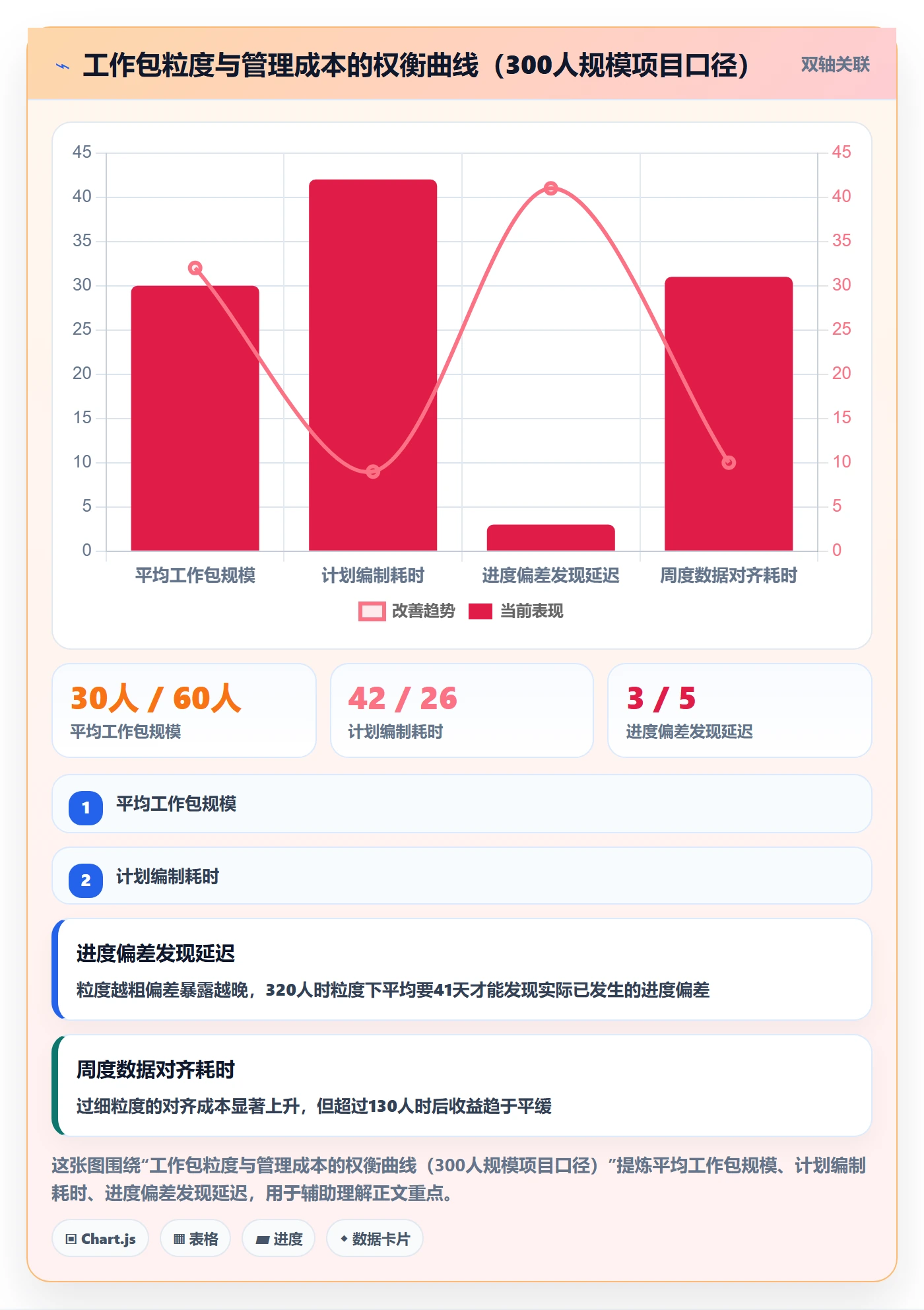 WBS管理方法大全:企业管理者项目范围落地方案落地清单