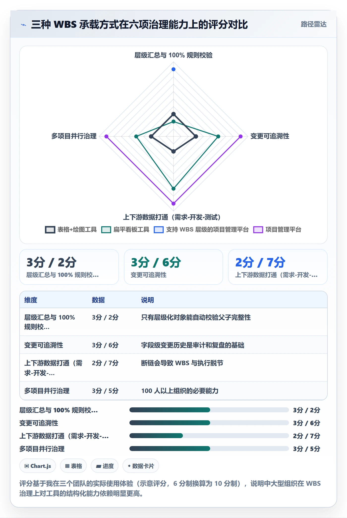 项目范围WBS全流程:项目负责人制度设计与一文讲清