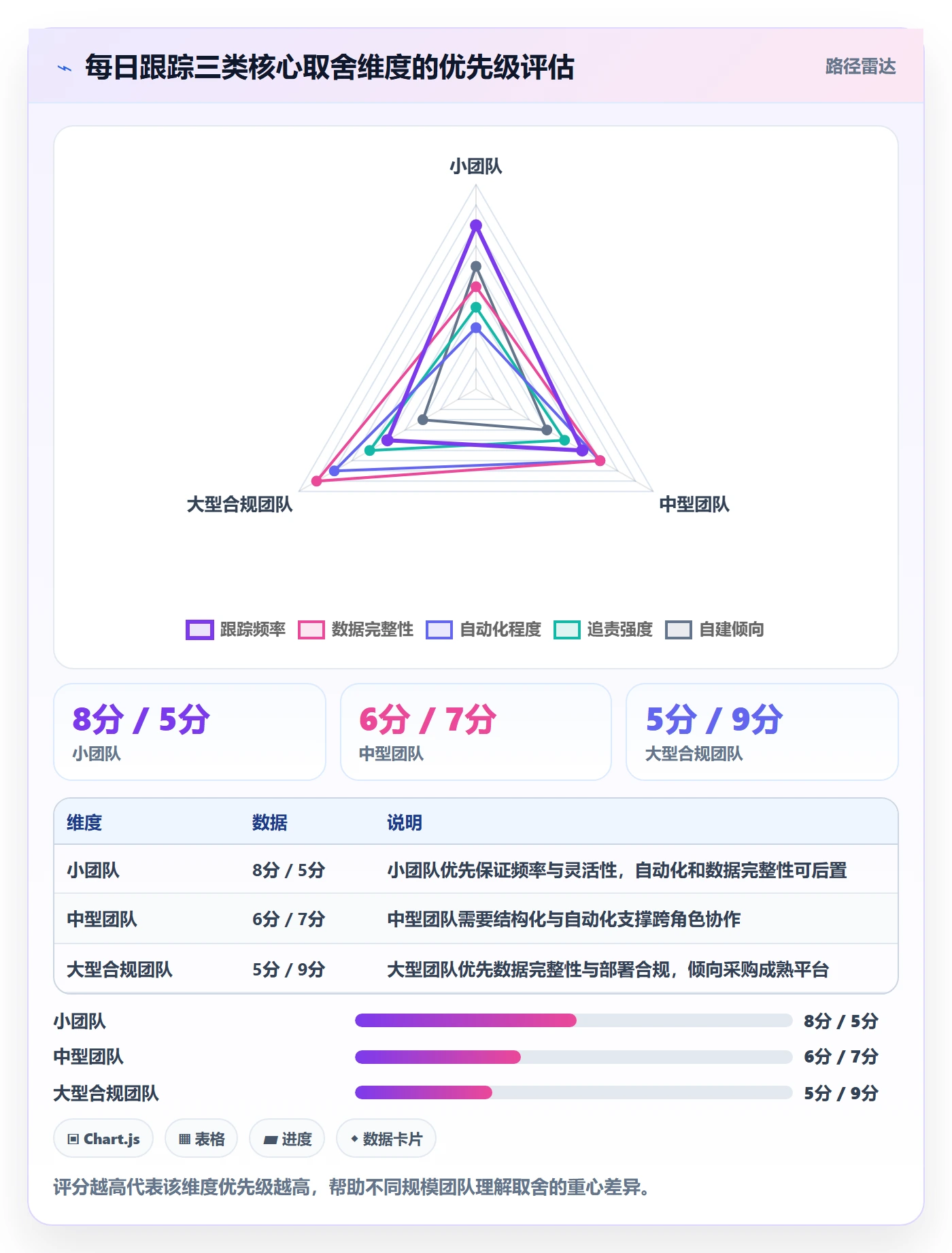 进度跟踪每日进展全流程:管理层入门指南与一文讲清