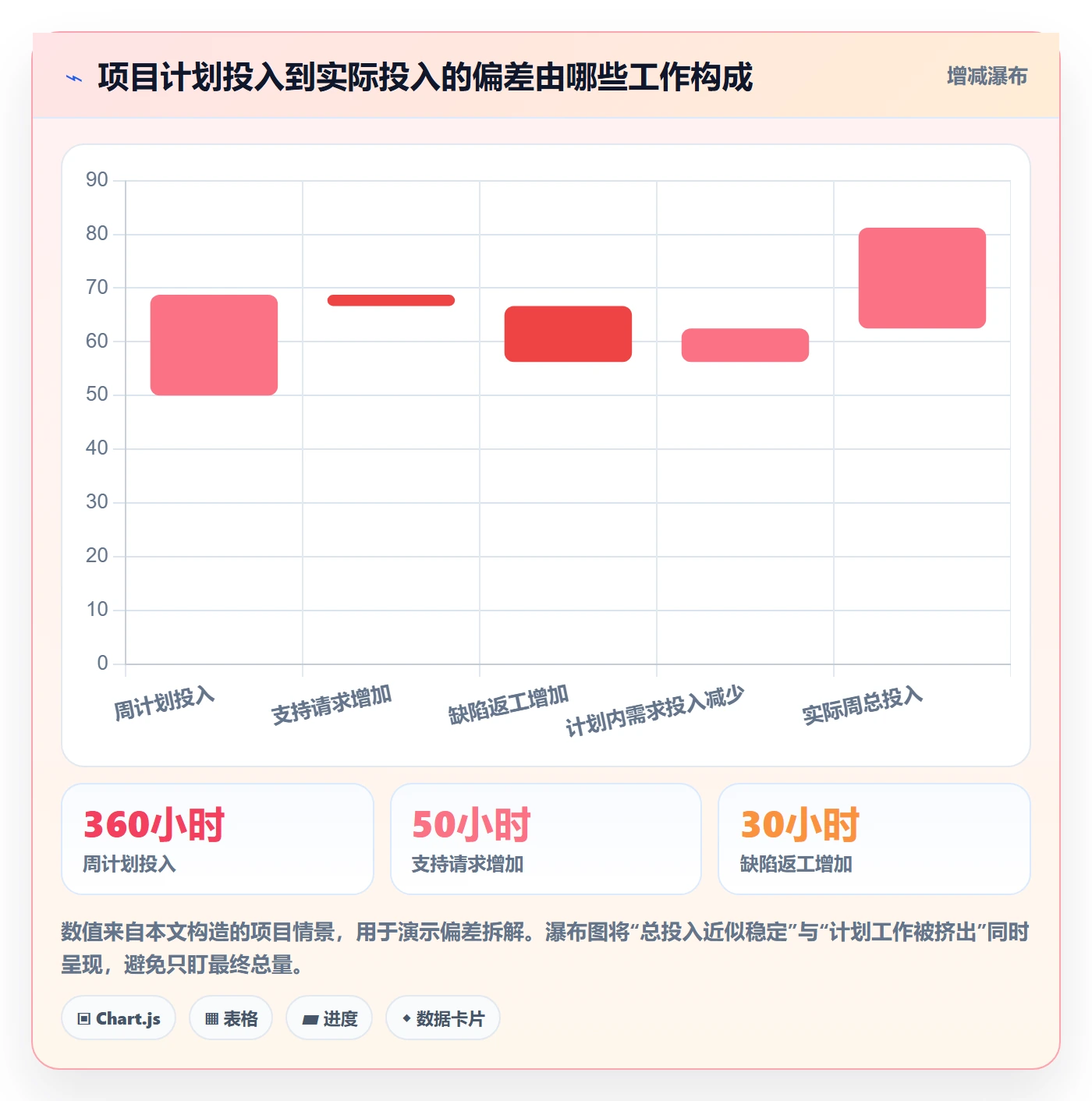 日报工时管理指南:企业管理者如何做好工时表,数据分析全流程