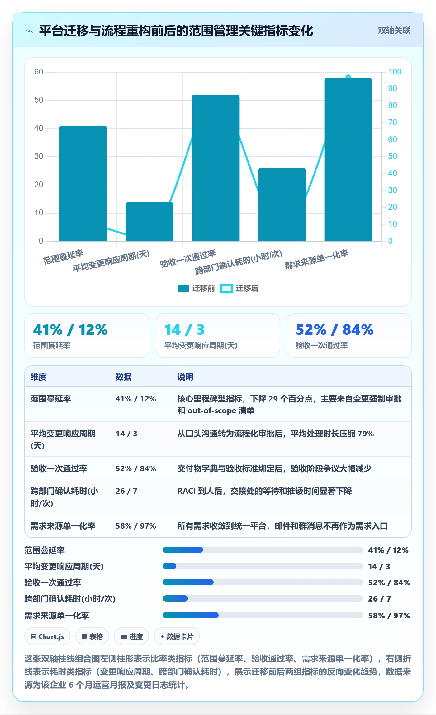 项目范围如何做好Scope?项目成员协同管理与操作步骤