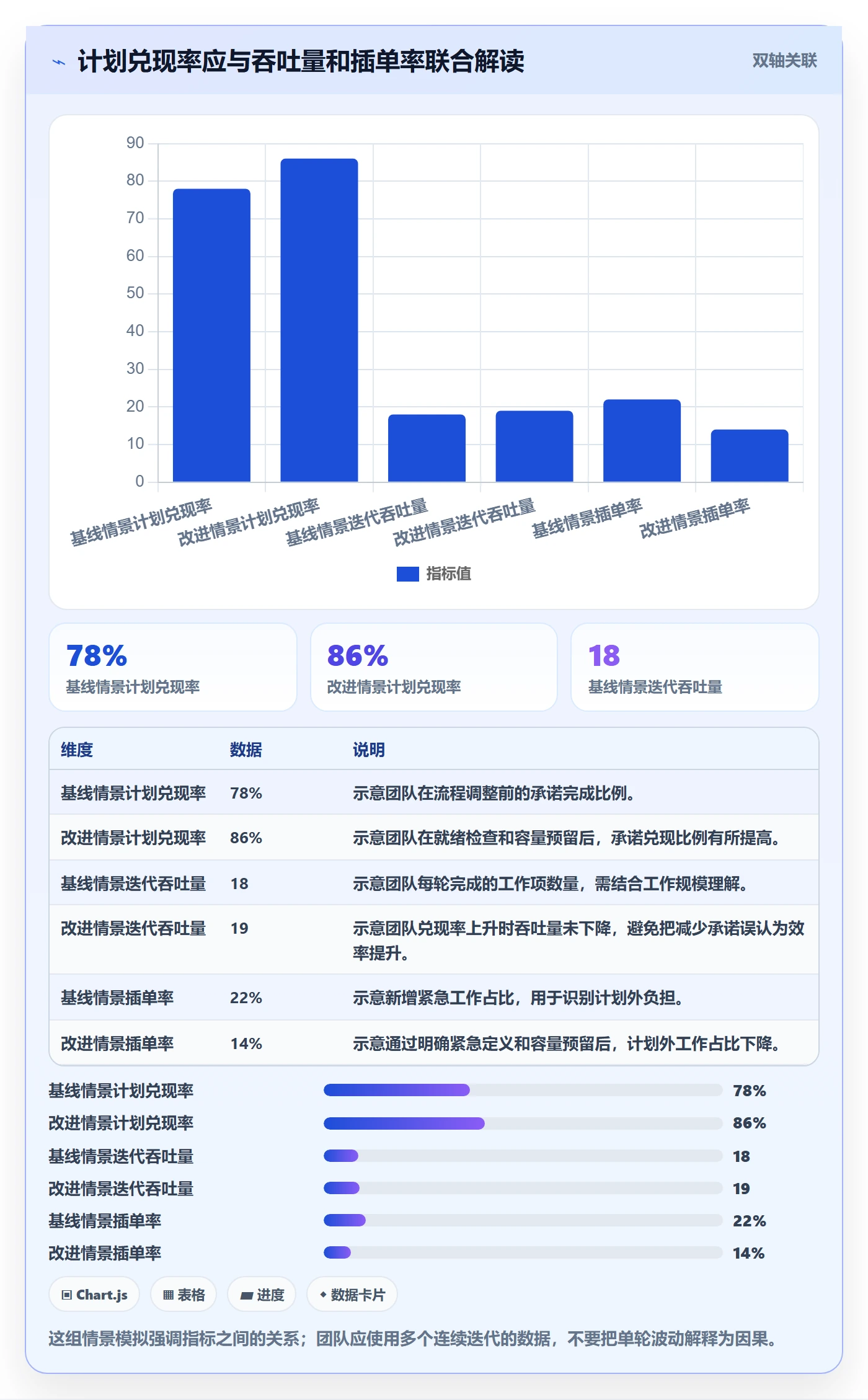 迭代规划最佳实践：项目负责人需求排期效率提升，常见问题