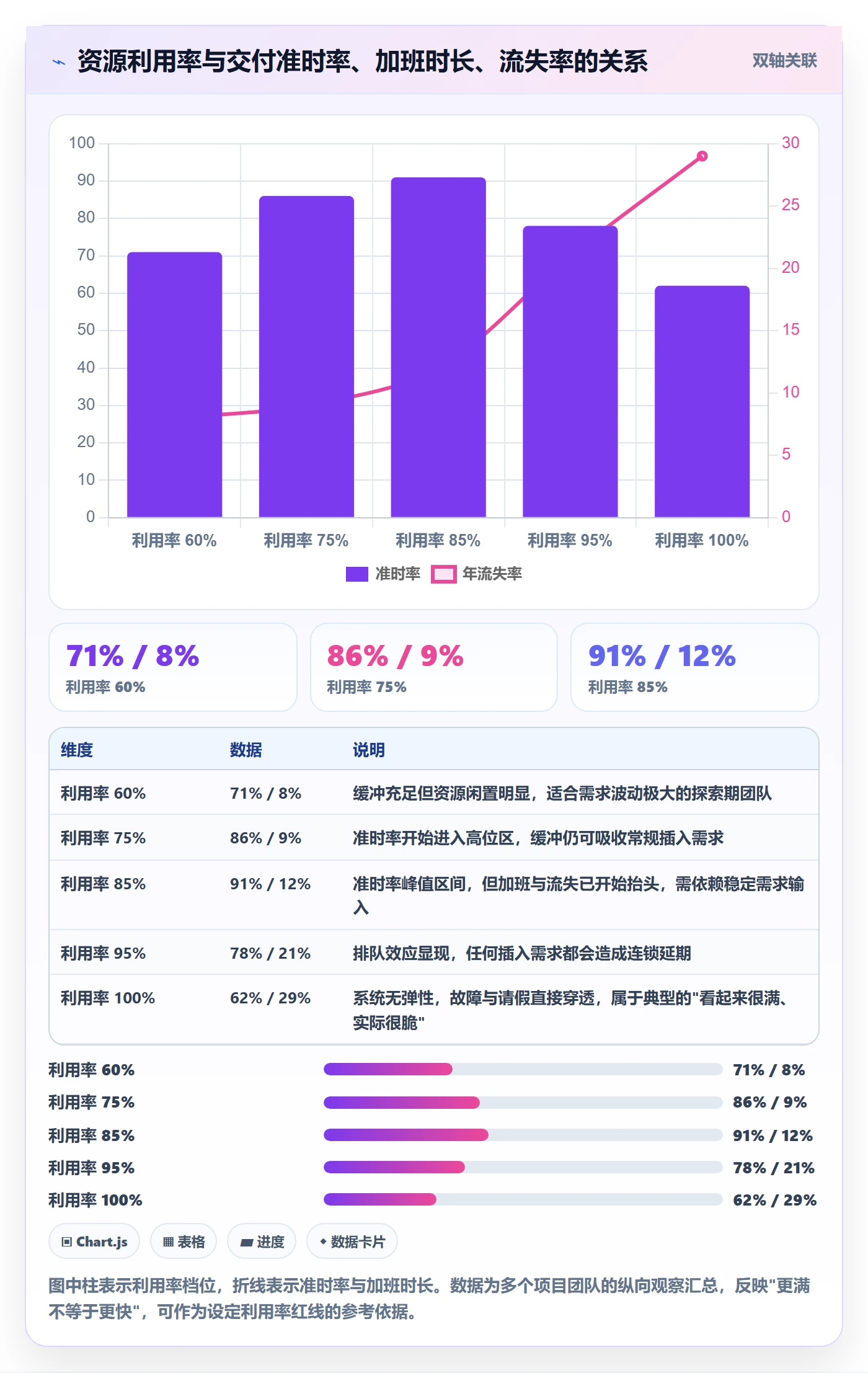 资源管理角色全流程：跨部门团队效率提升与一文讲清