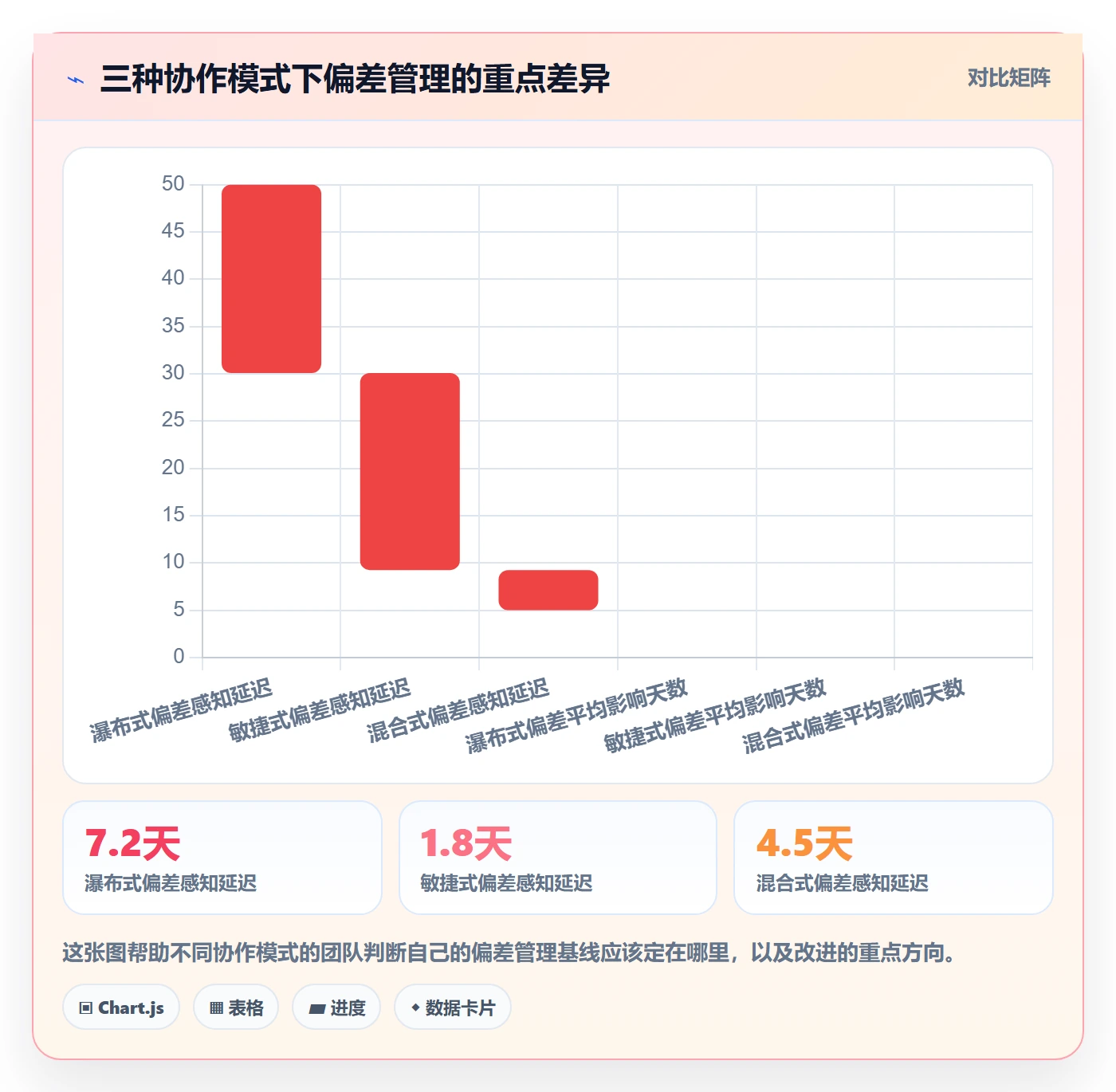 进度偏差管理指南:跨部门团队如何做好进度管理,协同管理全流程