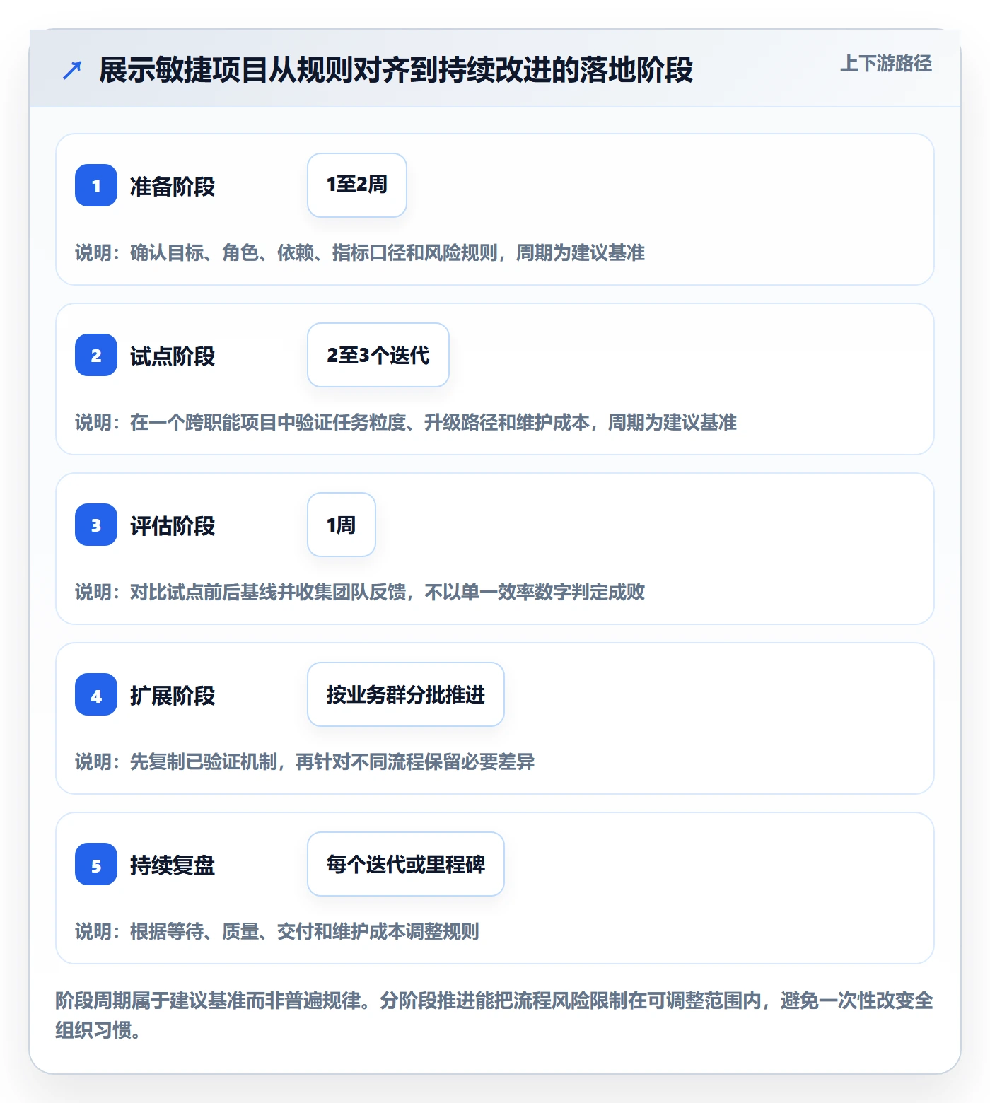 Task管理方法大全:管理层敏捷项目协同管理落地清单