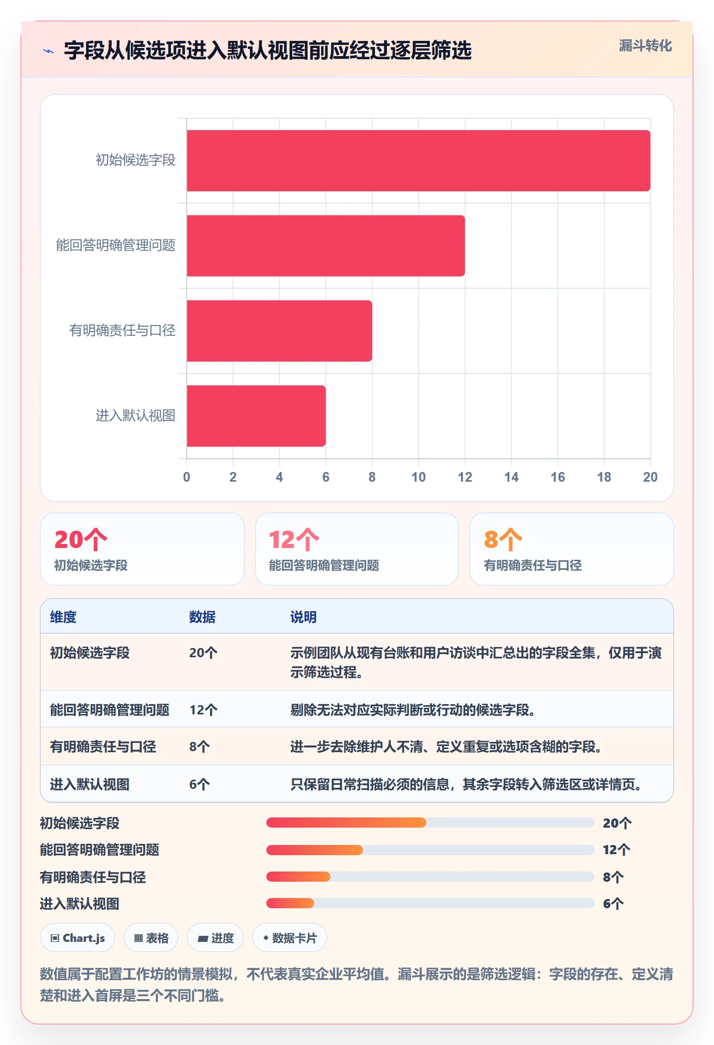 列表视图如何做好字段配置？企业管理者入门指南与操作步骤