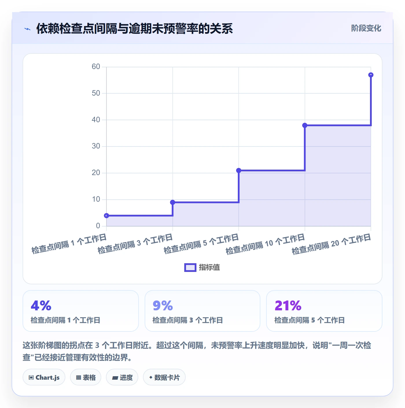 任务依赖如何做好SS?跨部门团队入门指南与操作步骤