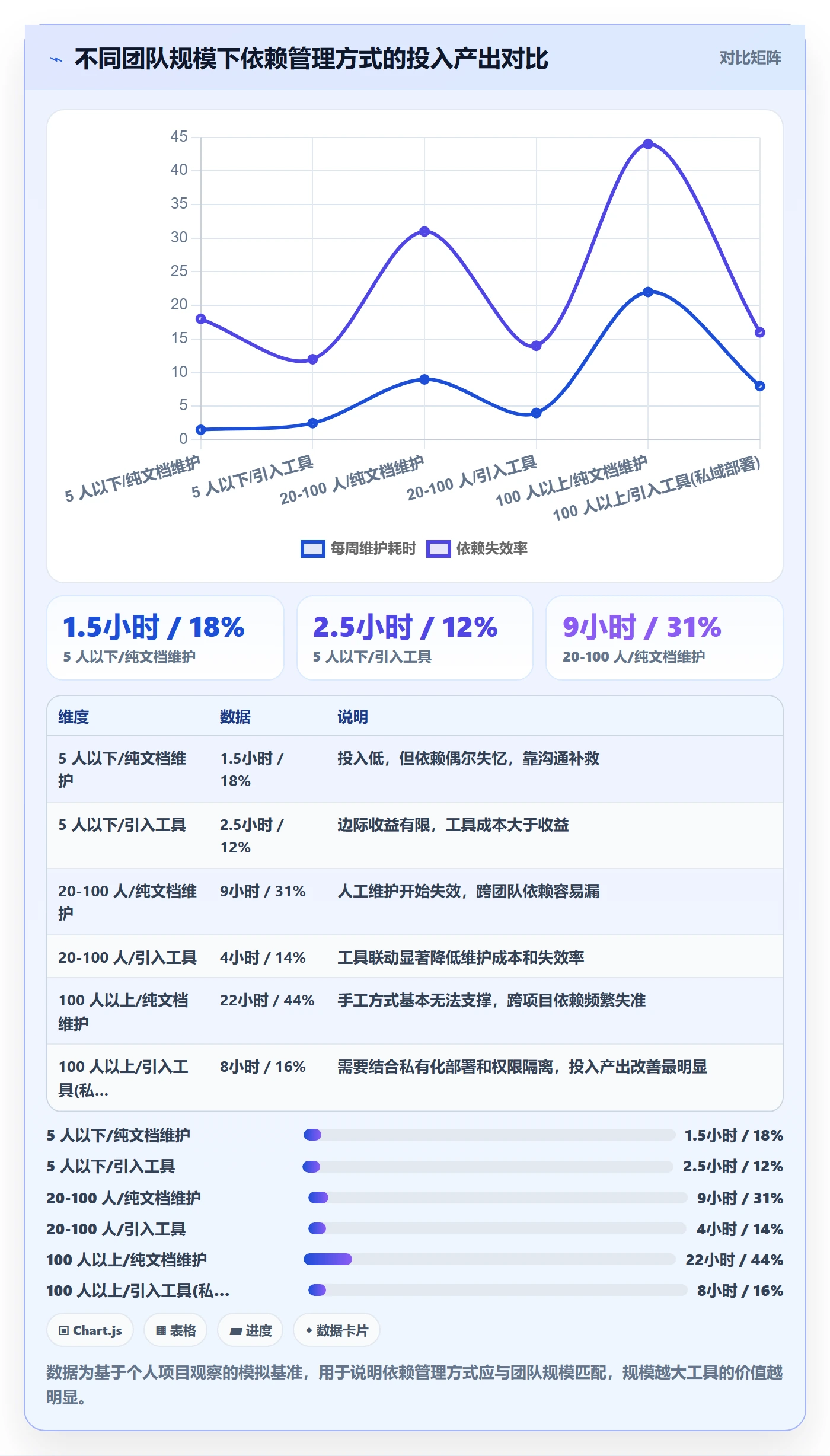 关键路径怎么做?项目成员最佳实践:任务依赖从0到1