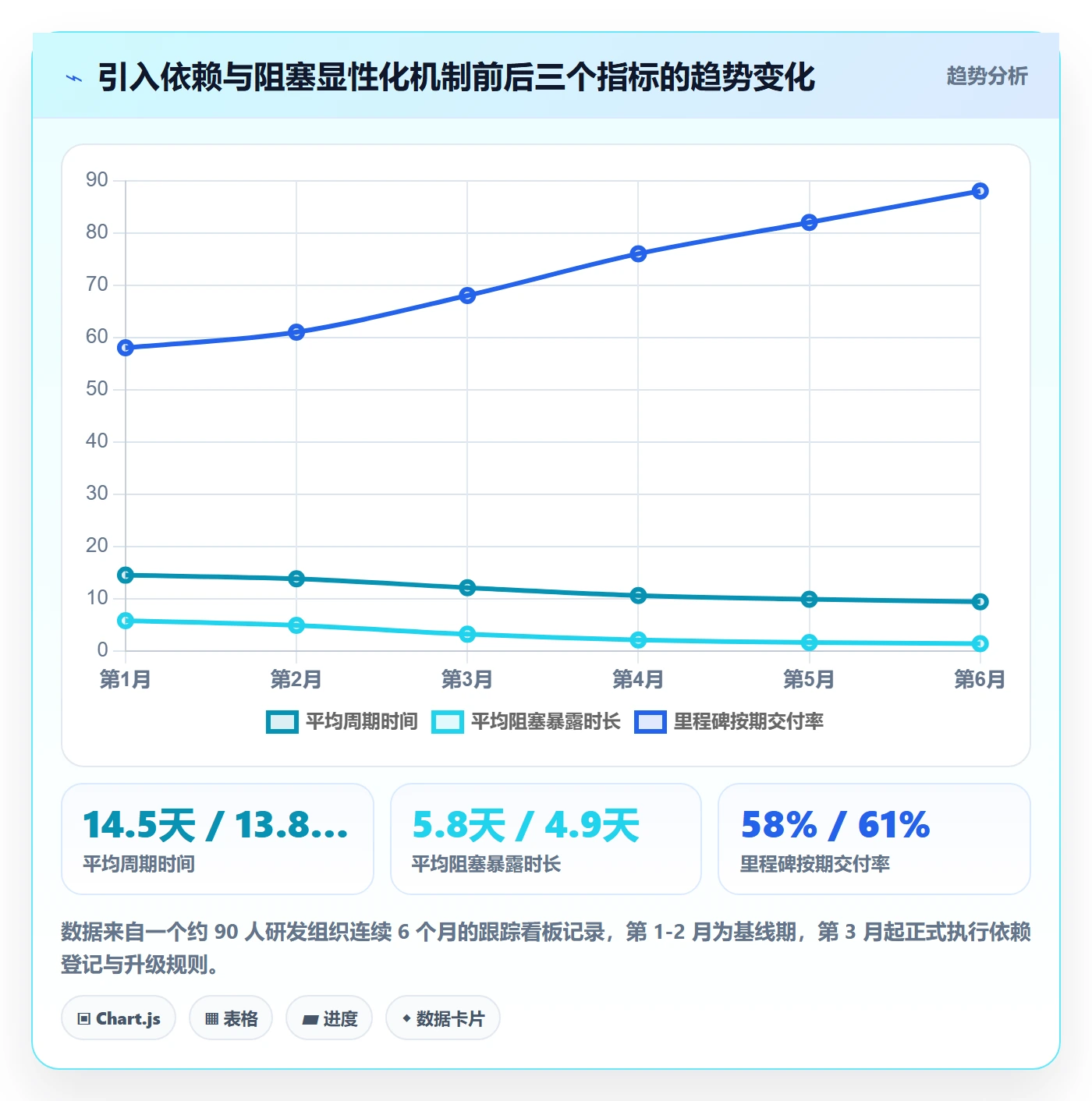 追踪管理方法大全:产品经理进度跟踪落地方案落地清单