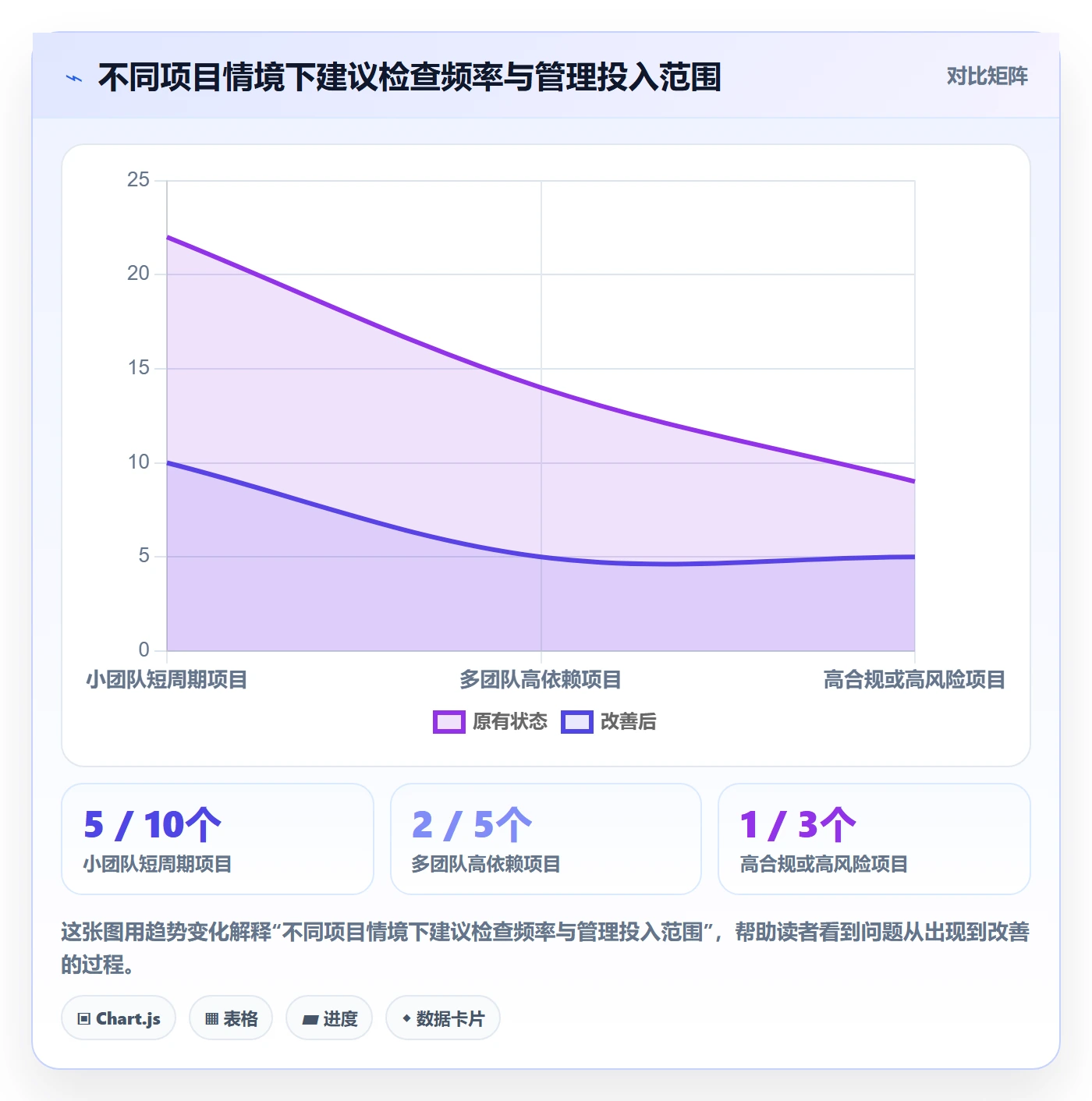 进度跟踪进展教程：项目经理风险控制，避坑指南