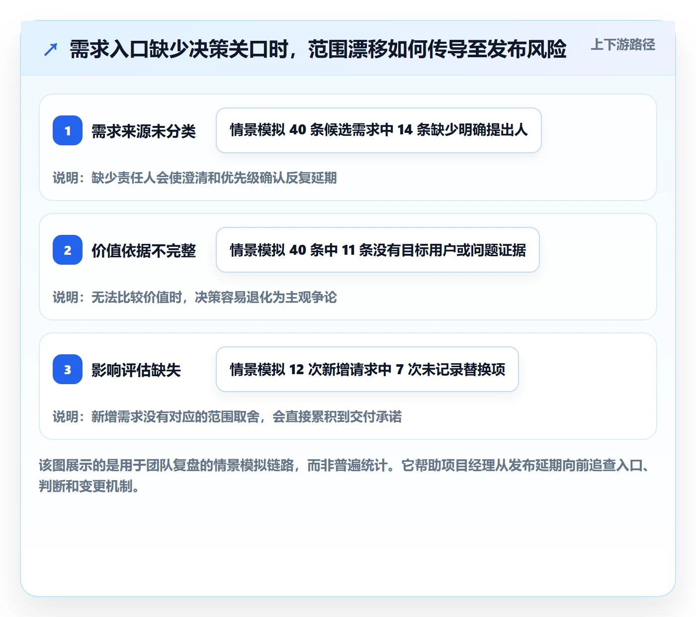 需求版本落地方案:项目经理开展产品需求的效率提升案例解析