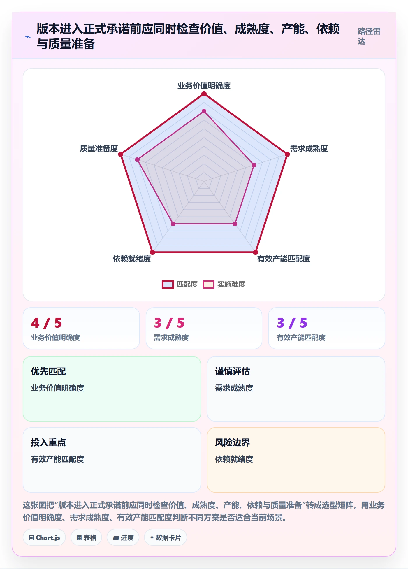 版本管理如何做好版本?企业管理者数据分析与操作步骤