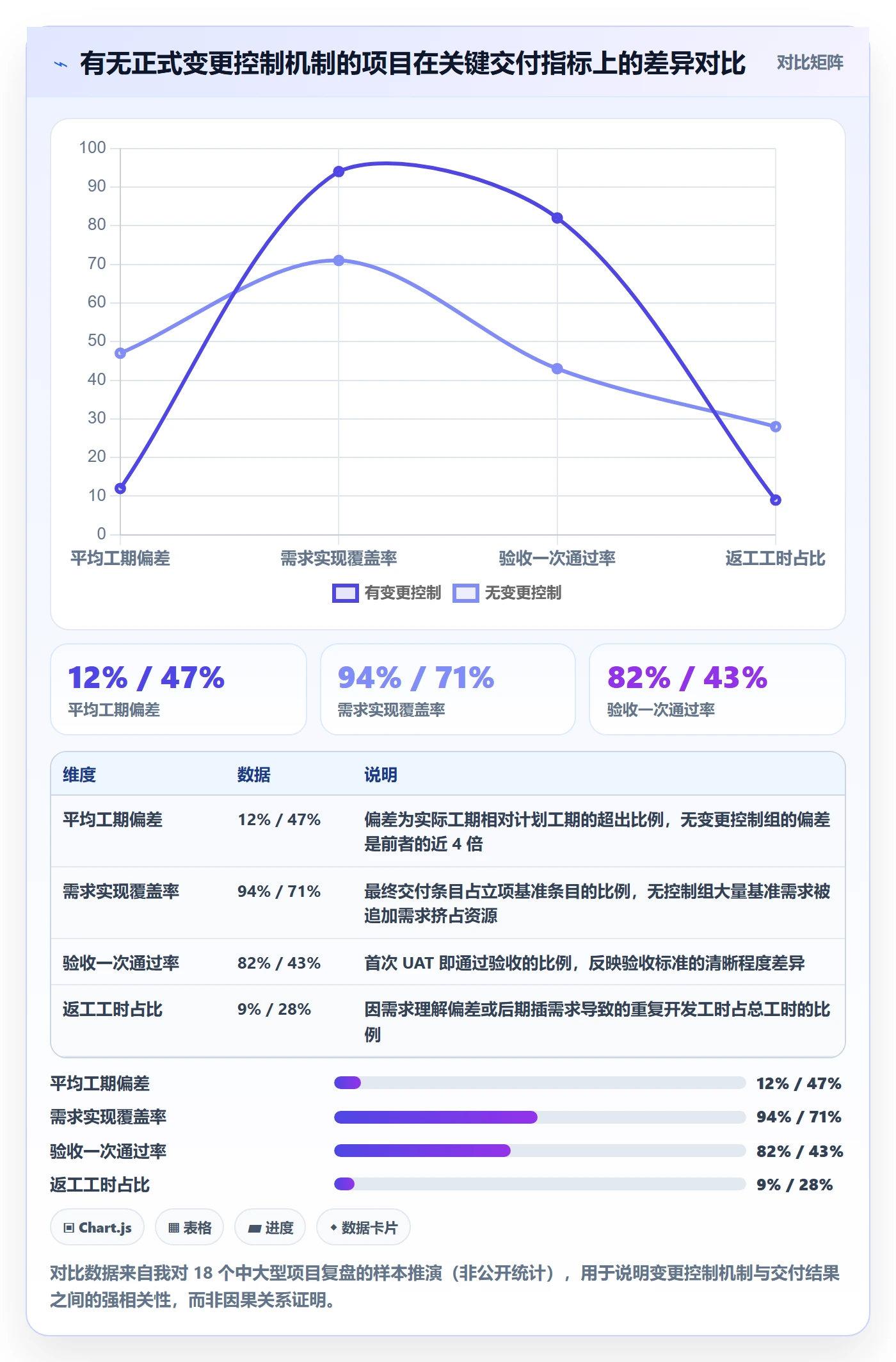 工作范围落地方案：企业管理者开展项目范围的协同管理案例解析