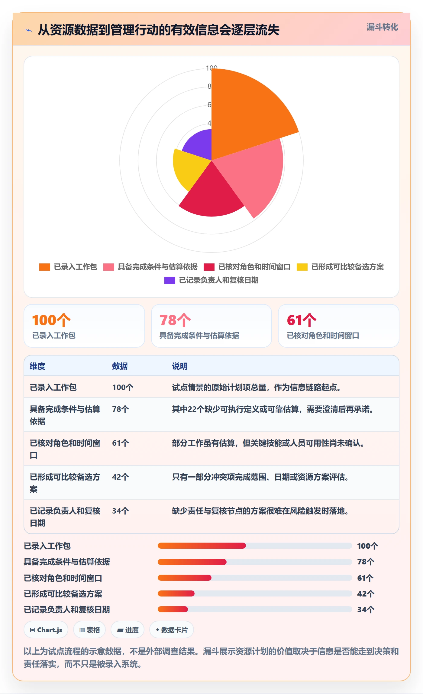 人力资源计划如何做好资源负载?实施团队最佳实践与操作步骤