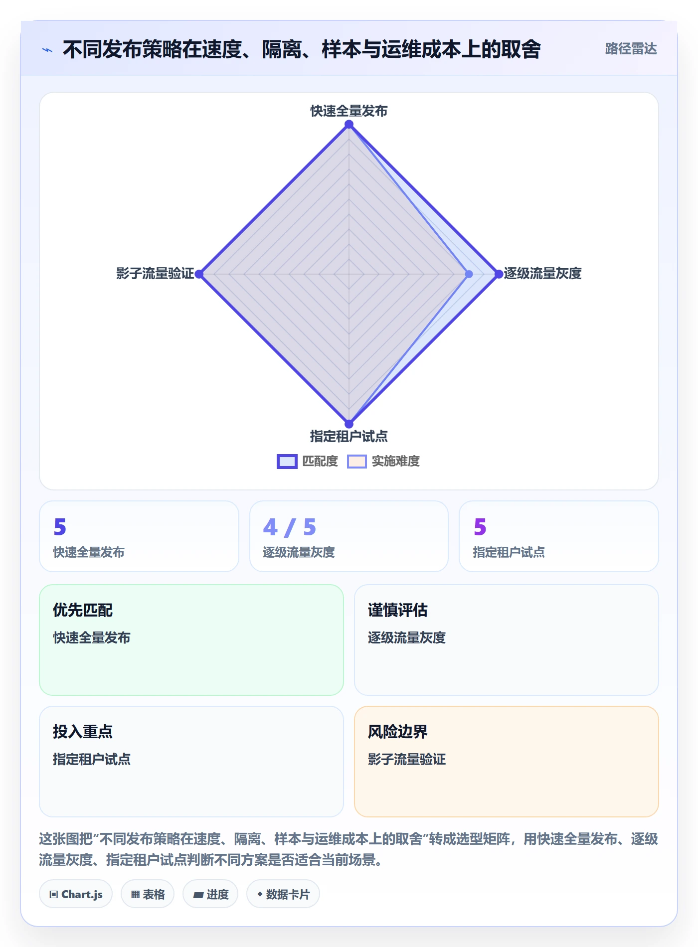 发布管理如何做好灰度发布?项目负责人最佳实践与操作步骤