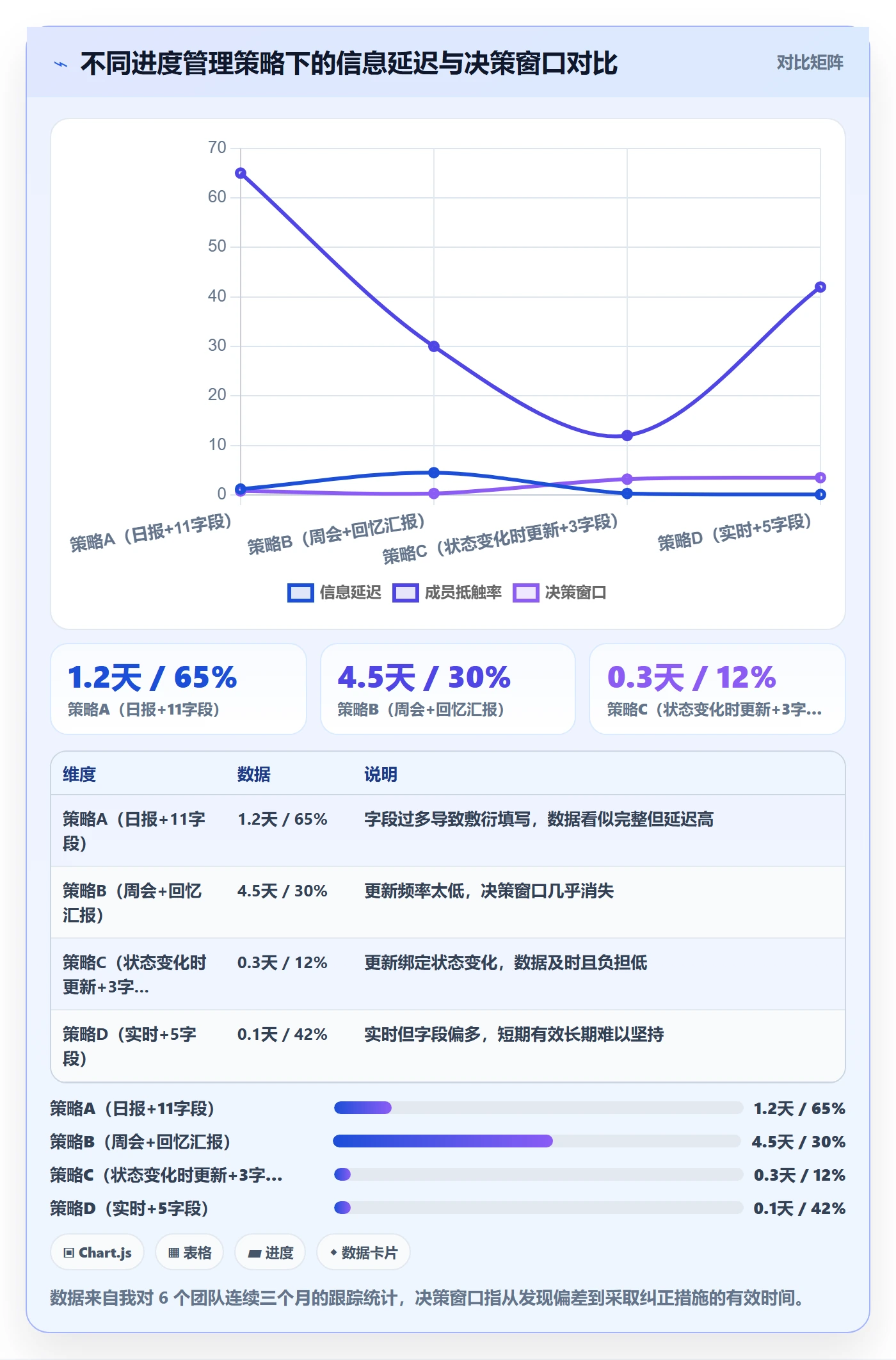 实际进度实操方法:项目成员提升进度管理效率的流程优化方法与模板