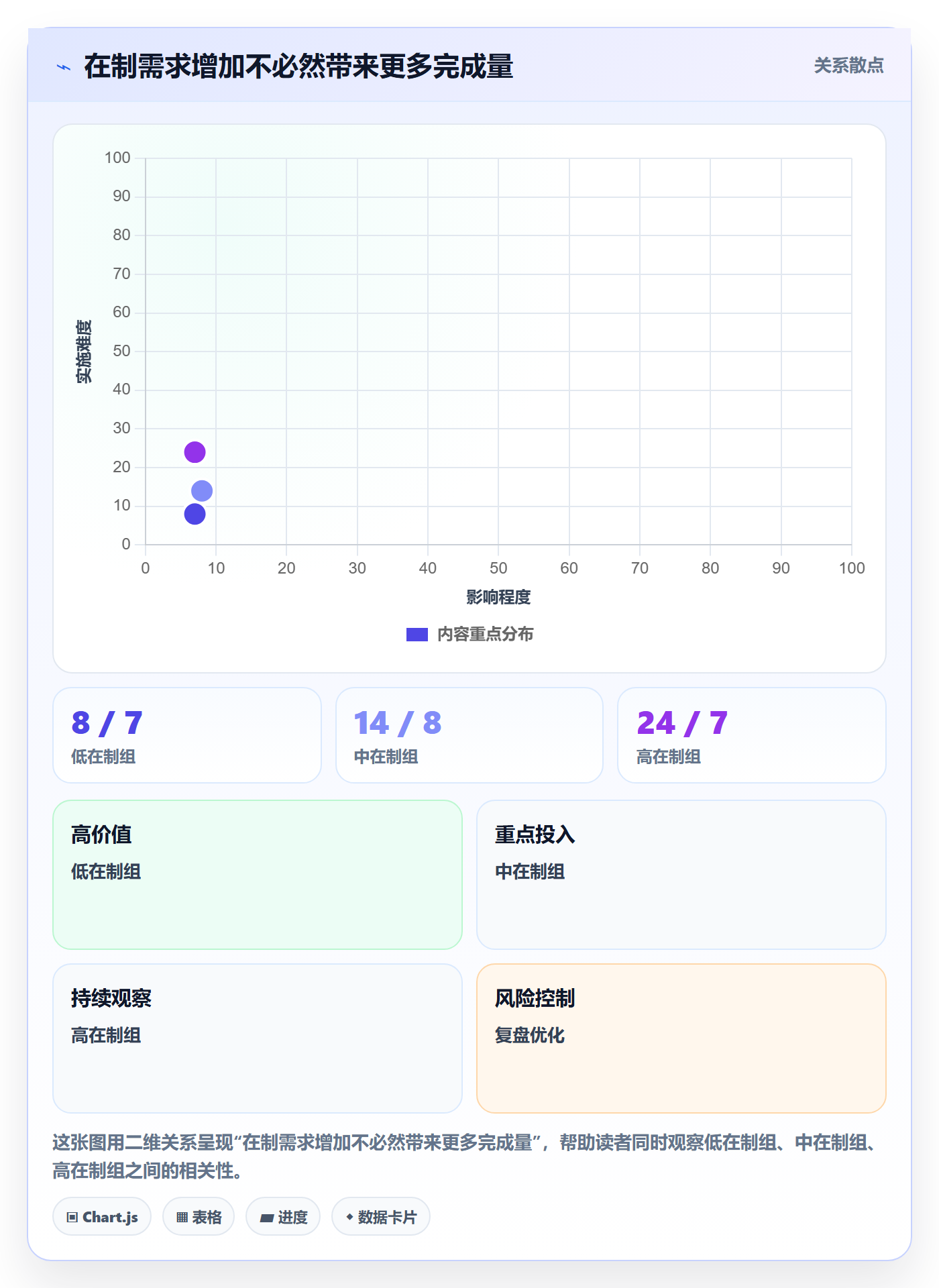 需求排期需求排期全流程:企业管理者效率提升与一文讲清