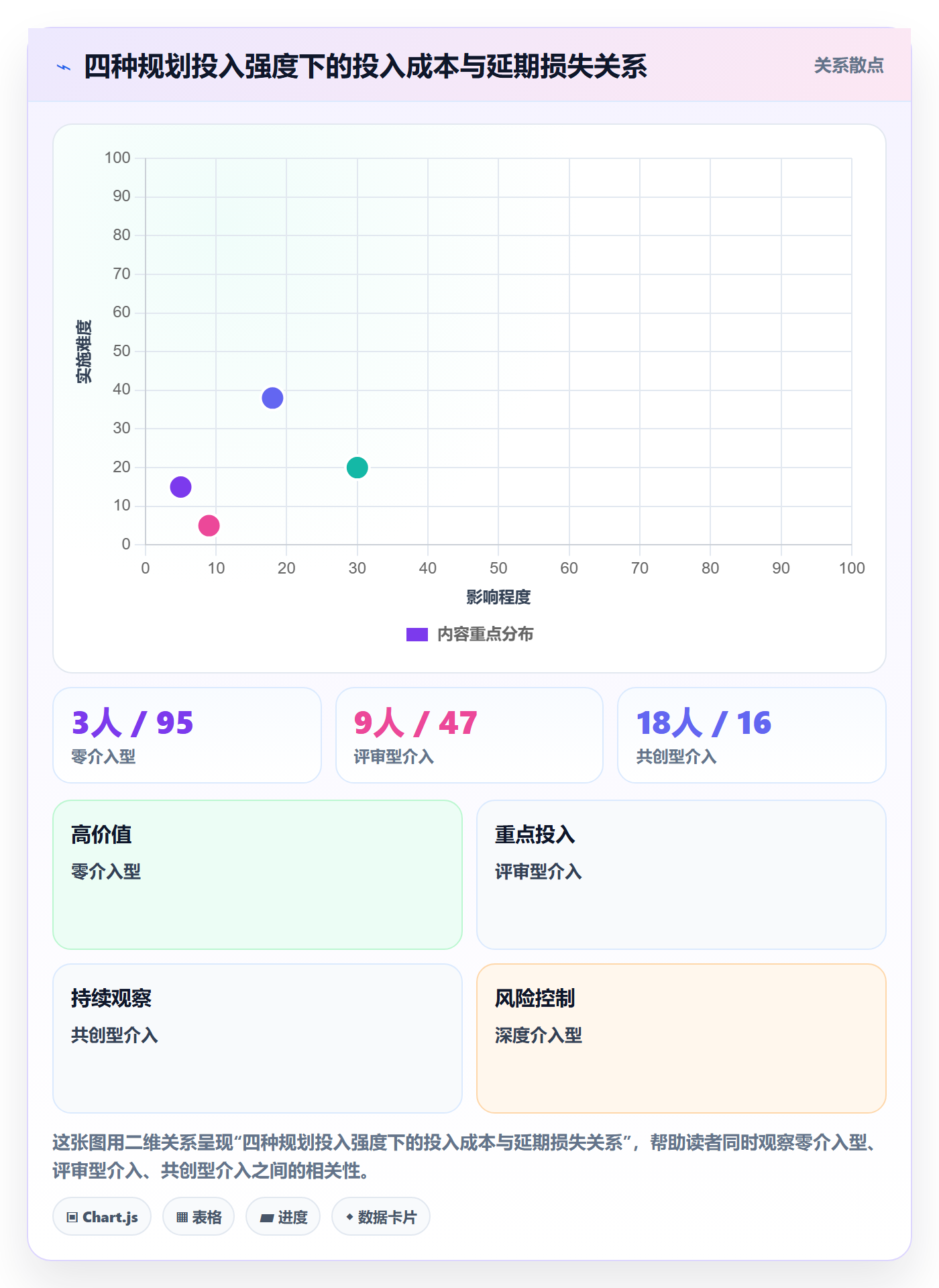 项目规划阶段计划教程:实施团队入门指南,避坑指南