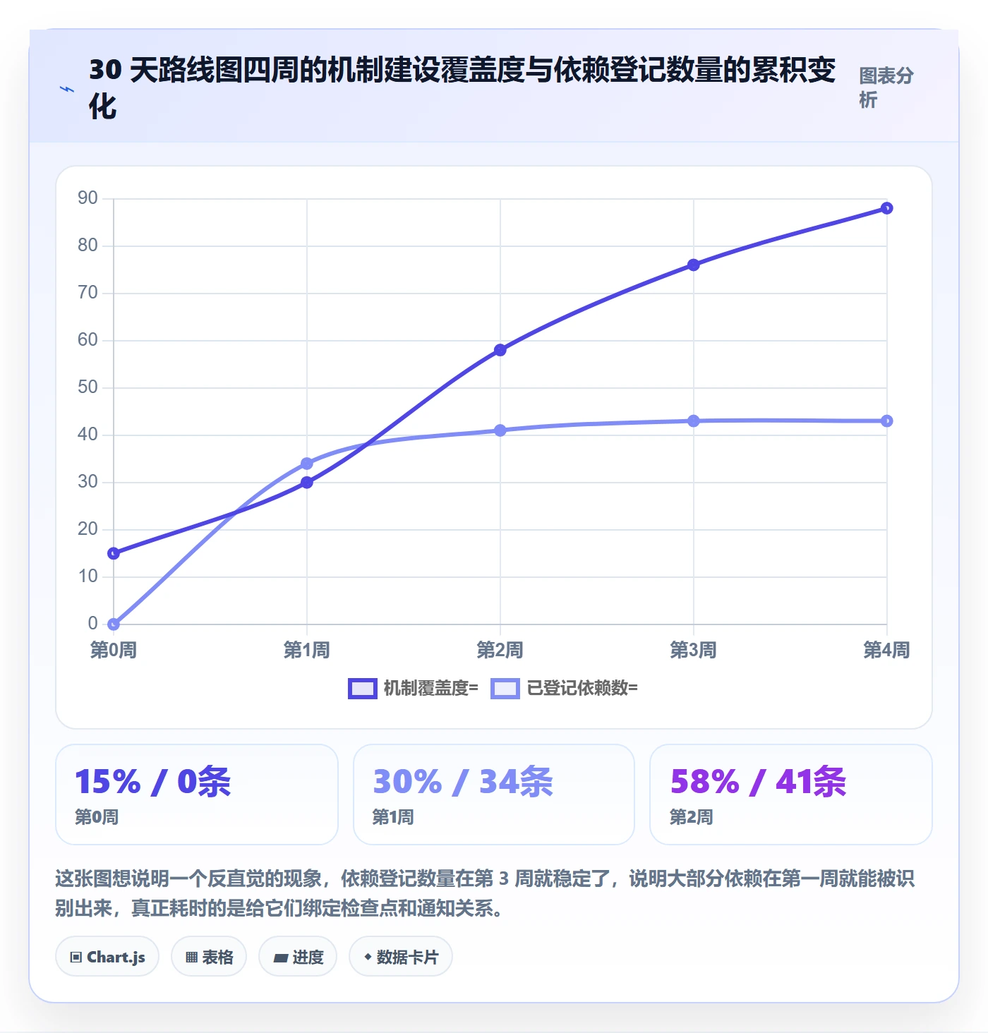 子计划最佳实践:研发团队项目规划协同管理,常见问题