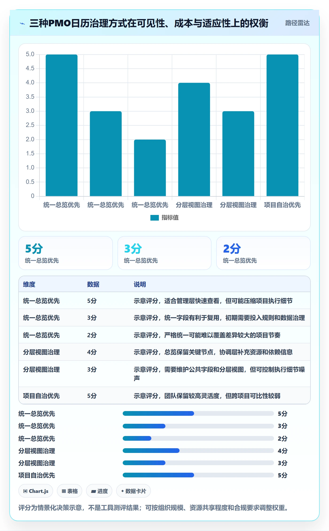 项目日历最佳实践：PMO日历视图风险控制，常见问题