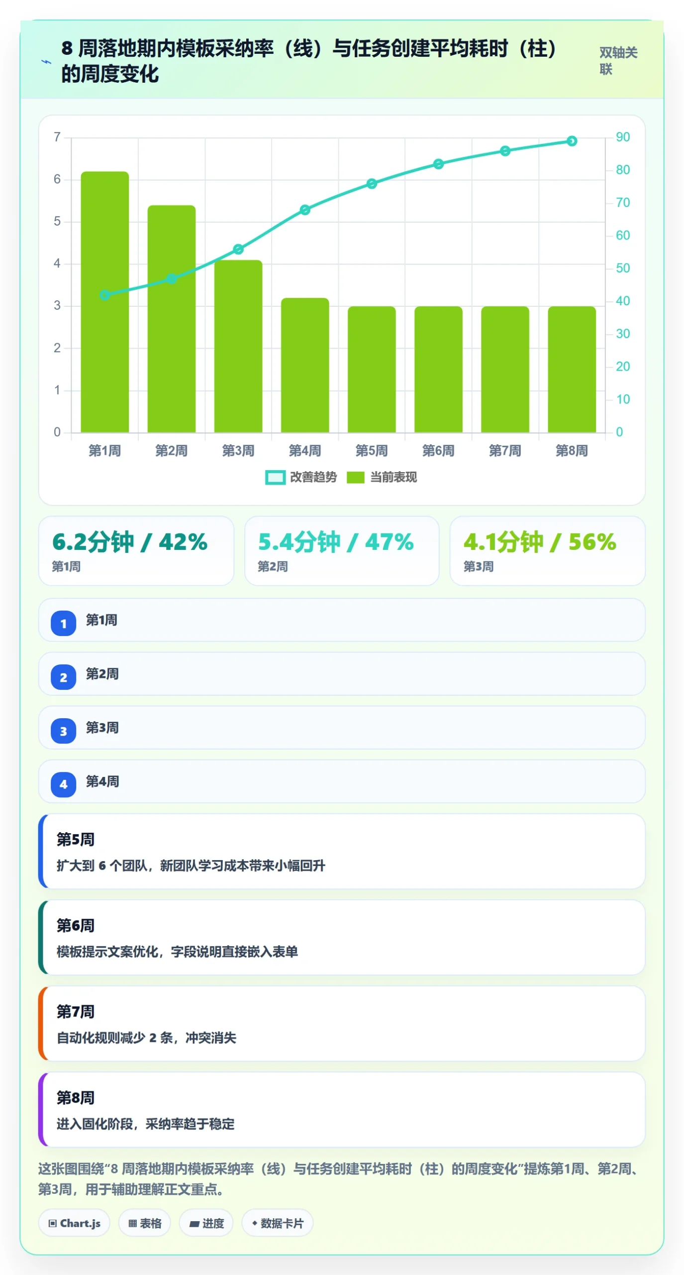 模板任务落地方案：研发团队开展项目模板的落地方案案例解析
