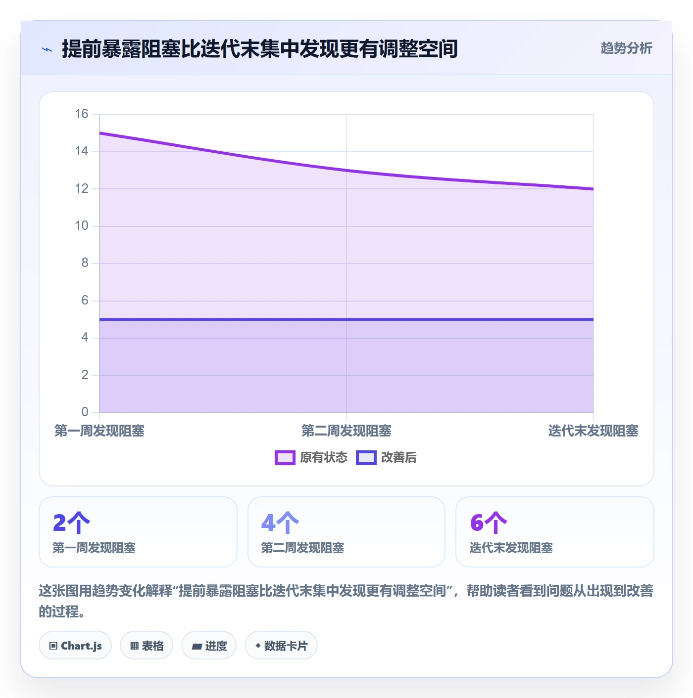 迭代进度最佳实践:项目负责人迭代管理协同管理,常见问题