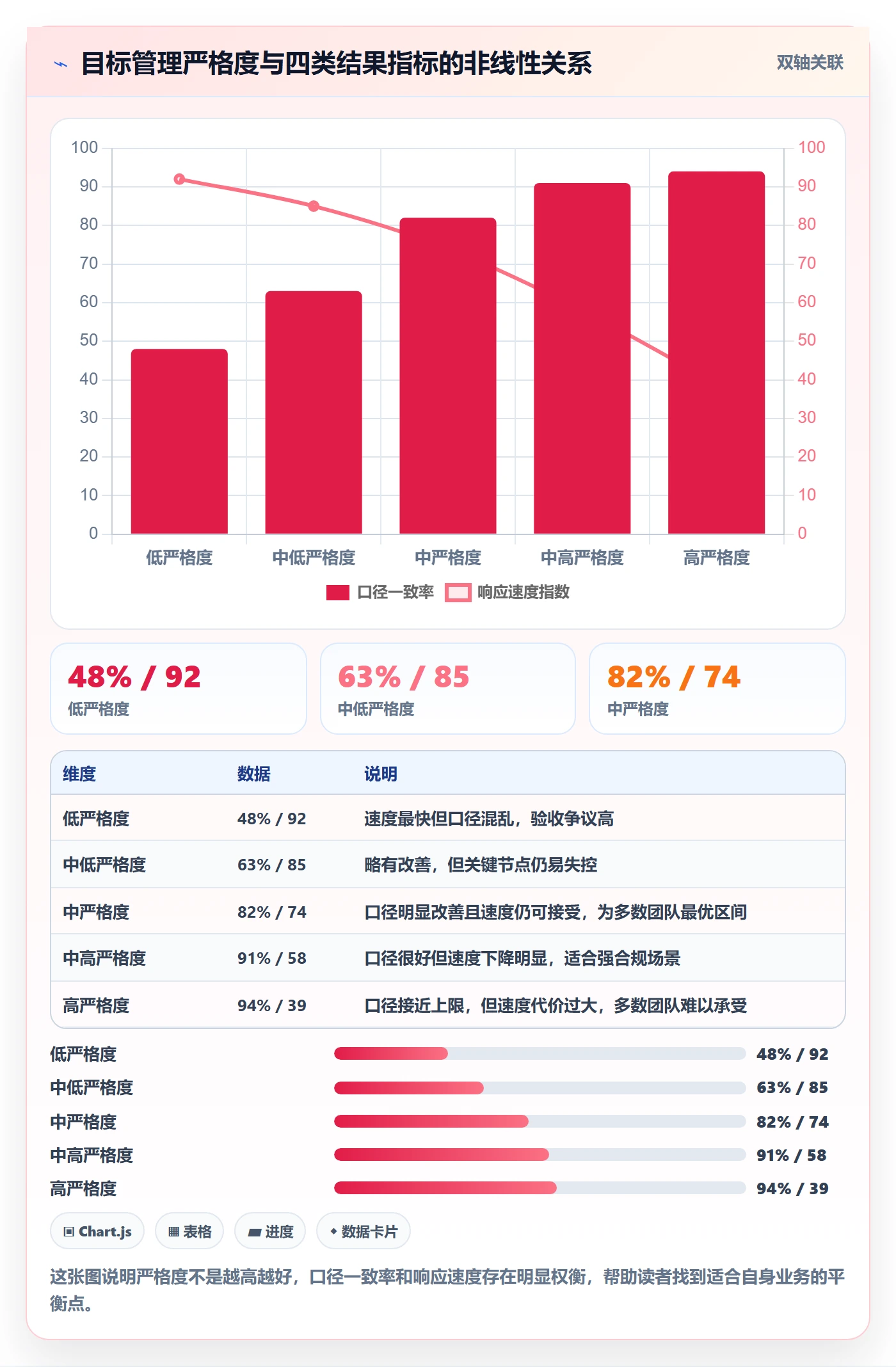 项目目标项目目标全流程:项目成员最佳实践与一文讲清