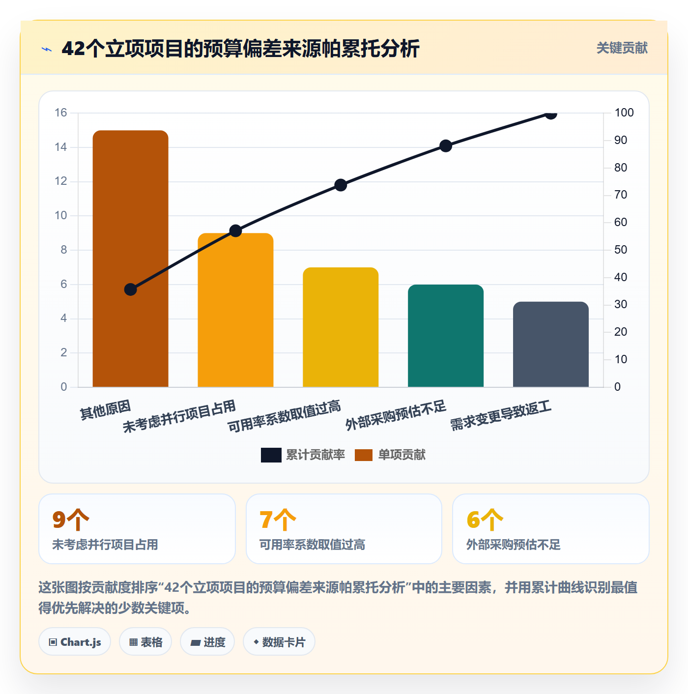 预算流程与规范:研发团队项目立项落地方案关键指标