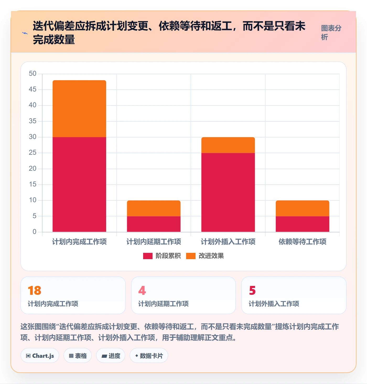 迭代目标实操方法：管理层提升迭代管理效率的数据分析方法与模板
