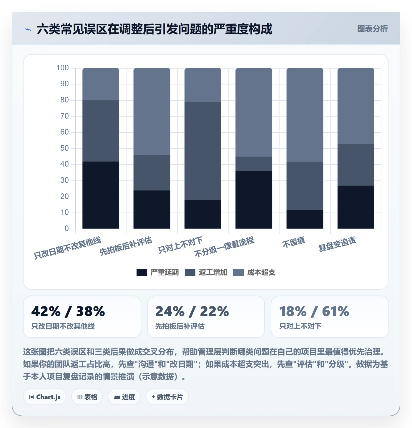 项目规划计划调整全流程:管理层实操方法与一文讲清