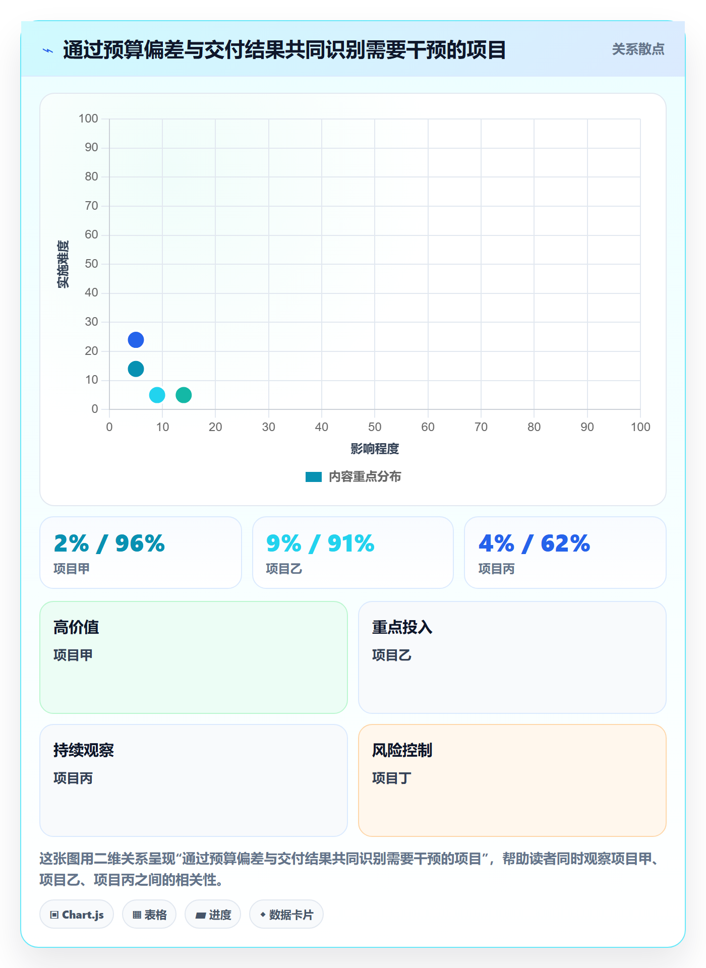 成本流程与规范：跨部门团队成本管理最佳实践关键指标