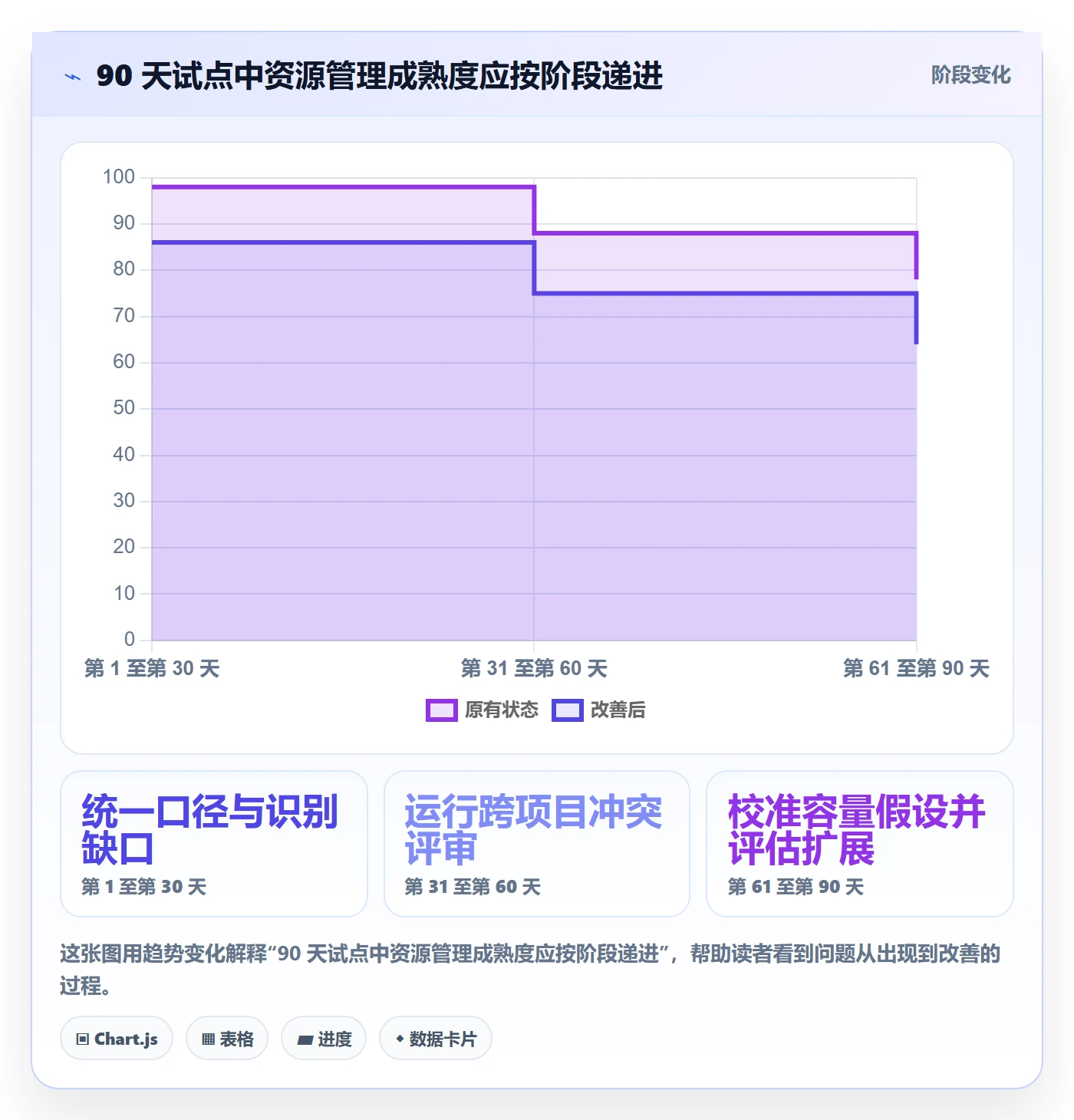 技能实操方法:PMO提升资源管理效率的最佳实践方法与模板
